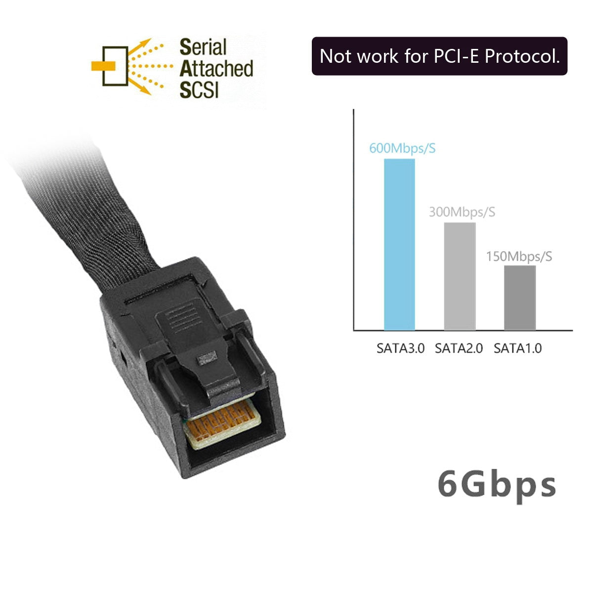 SF-068-0.5M 0.5m Internal Mini SAS HD SFF-8643 to Mini SAS High Density HD SFF-8643 Data Server Disk Raid Cable