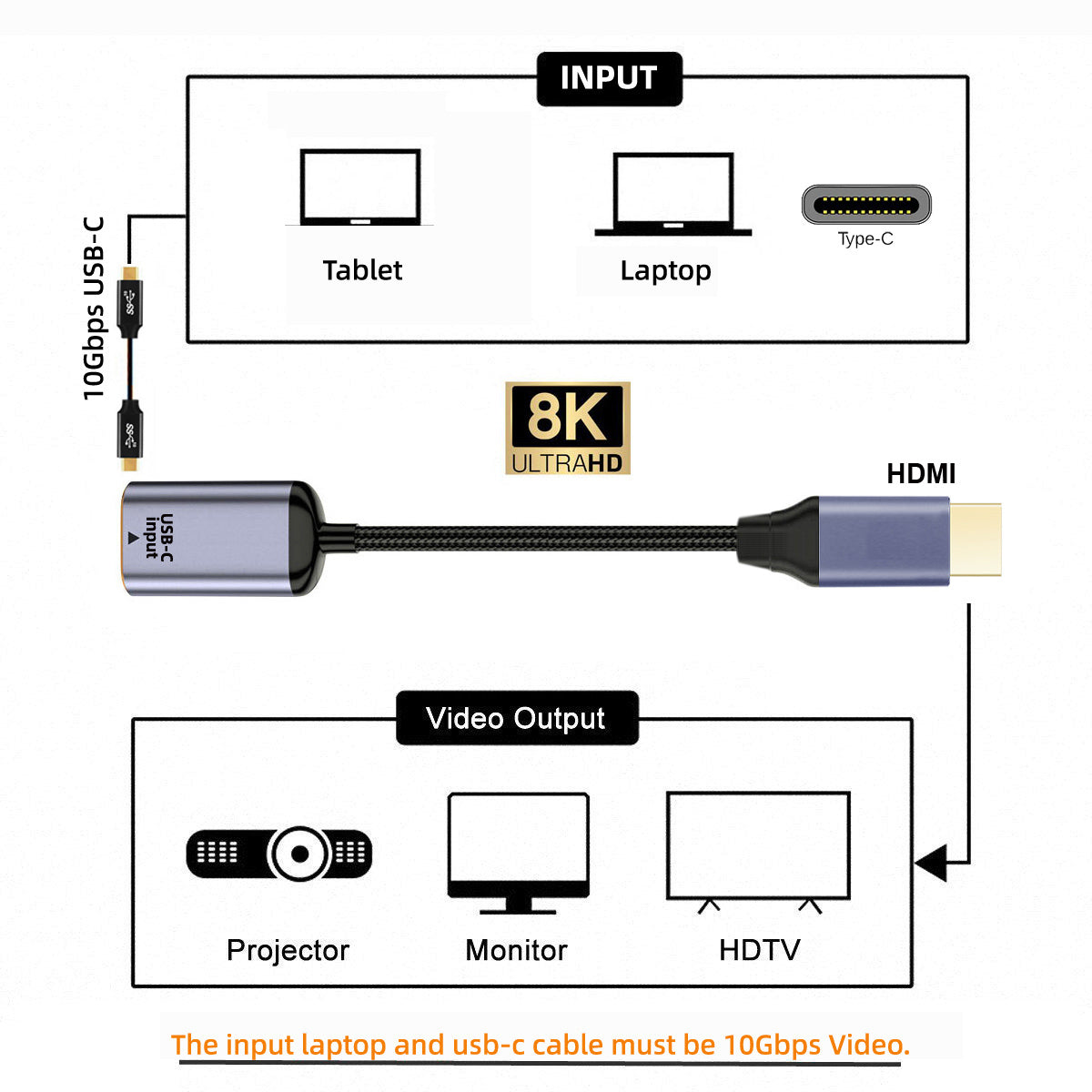 UC-038-H8K USB-C Type C Female to HDMI Male Converter 8K / 60hz 4K / 120hz HDTV Adapter Cable for Tablet Phone Laptop