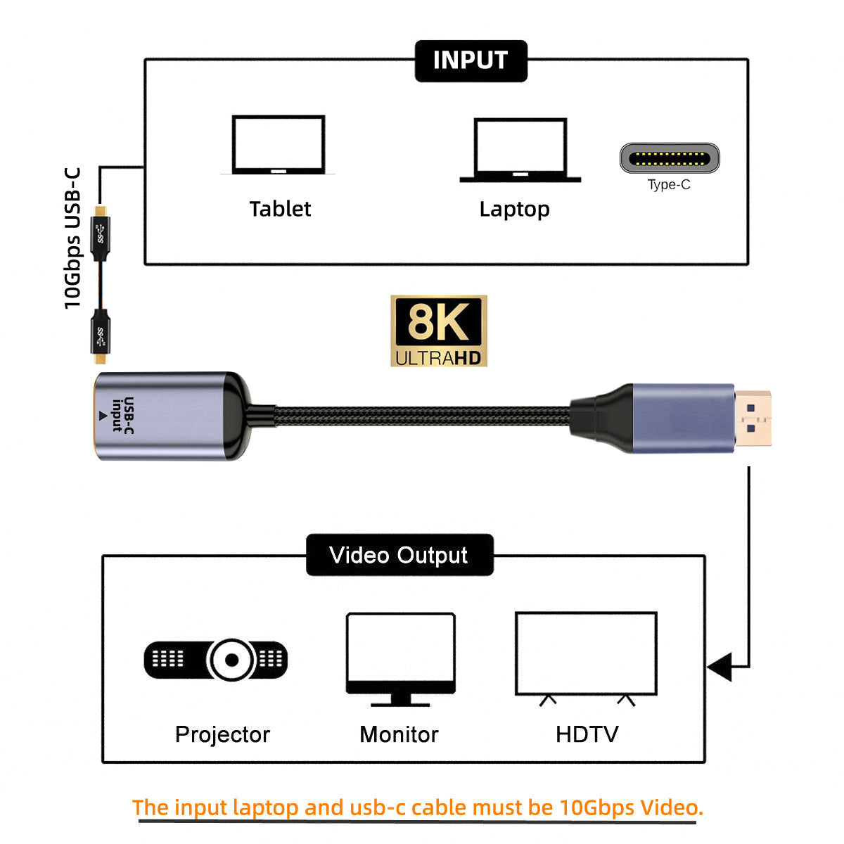 UC-038-D8K USB-C Type C Female to Displayport Converter HDTV Adapter Cable 8K / 60hz 4K / 120hz for Tablet Phone Laptop