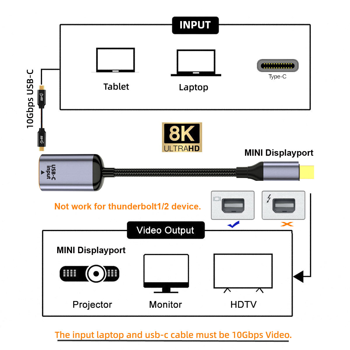 UC-038-M8K Type C Female to Mini Displayport Sink Adapter HDTV Cable 8K / 60Hz 4K / 120Hz for Tablet Phone Laptop