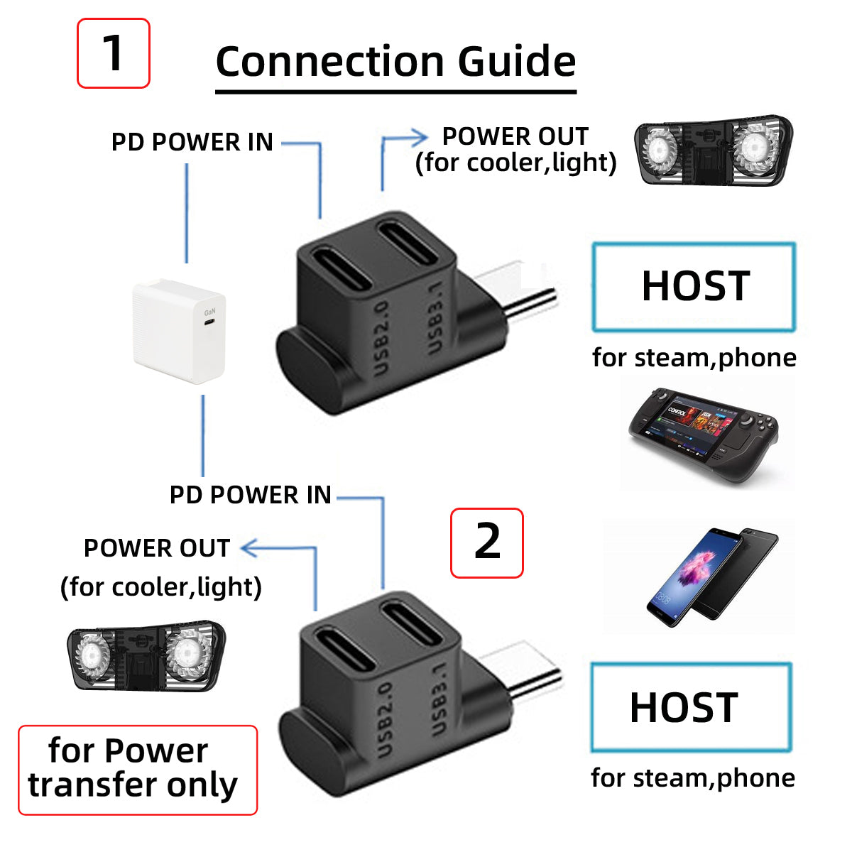UC-068-2F 10Gbps USB3.0 Type-C Male to Dual Female Power Data Splitter Adapter Right Angle Connector