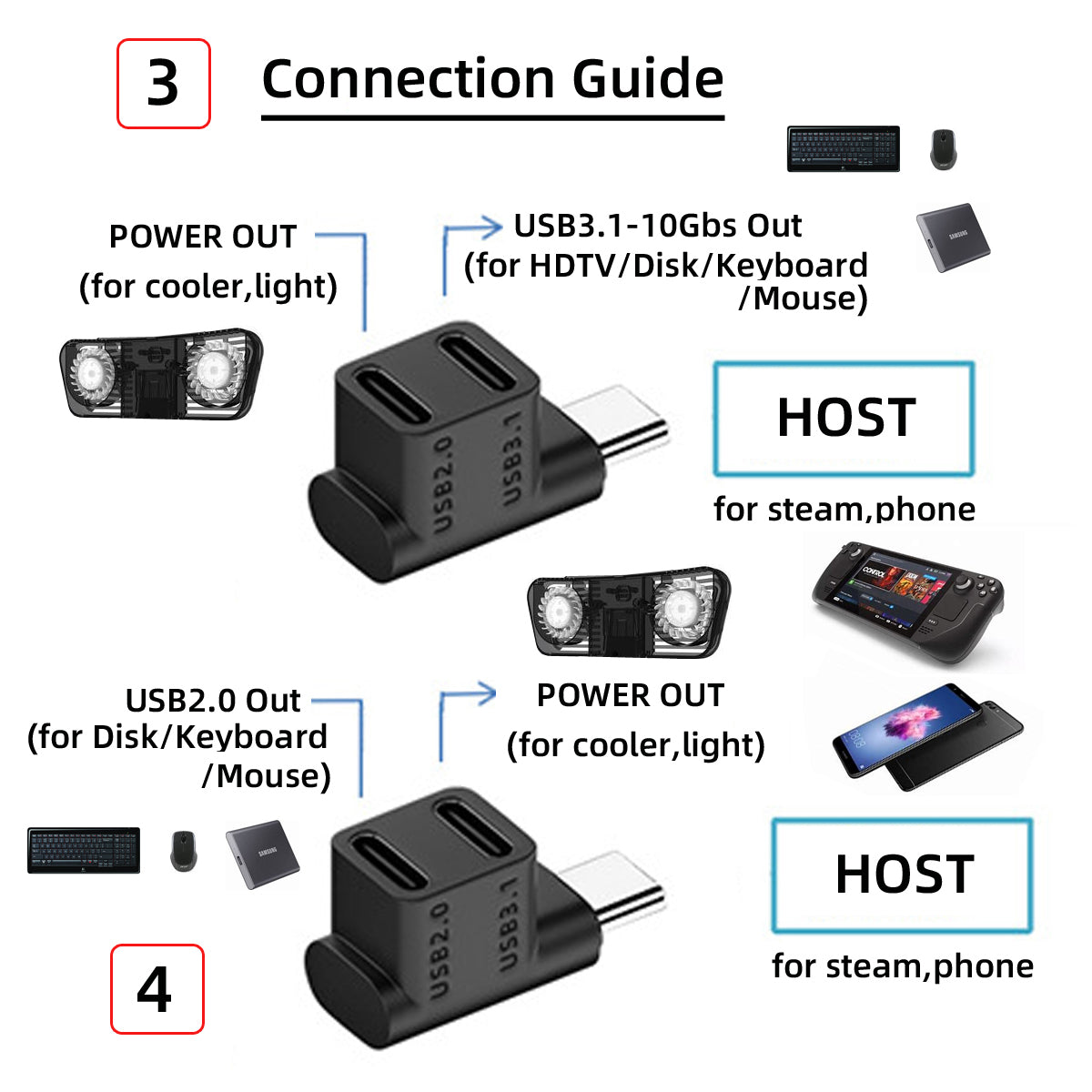 UC-068-2F 10Gbps USB3.0 Type-C Male to Dual Female Power Data Splitter Adapter Right Angle Connector