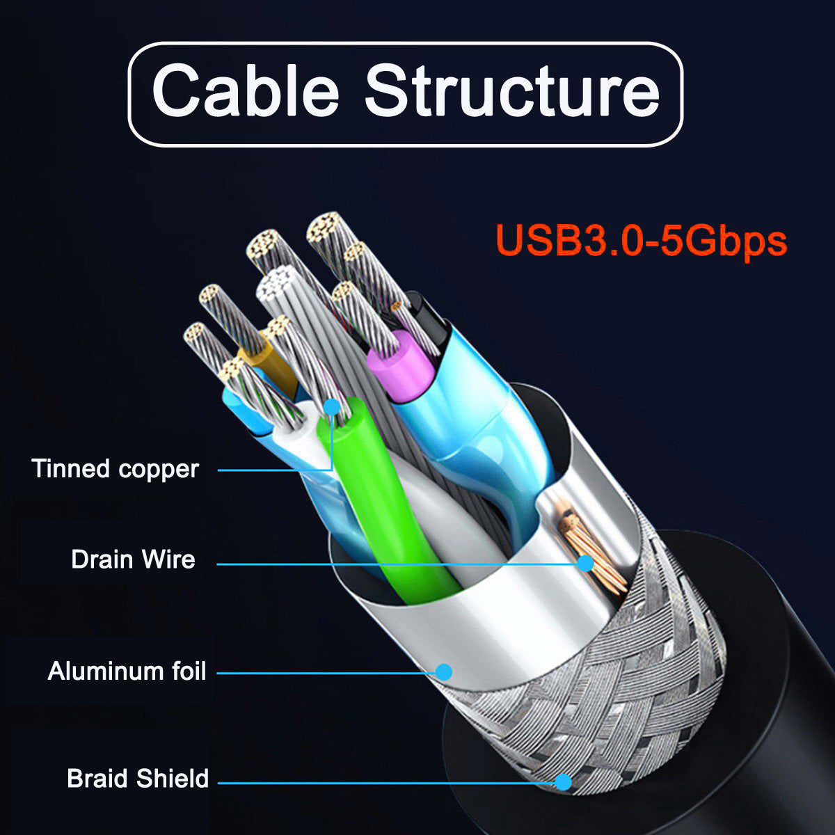 UC-140 2Pcs / Set 15cm USB 3.1 Type-C to Micro 3.0 and USB 3.0 Type-A Male to Micro 3.0 B Male Disk SSD Data Cable