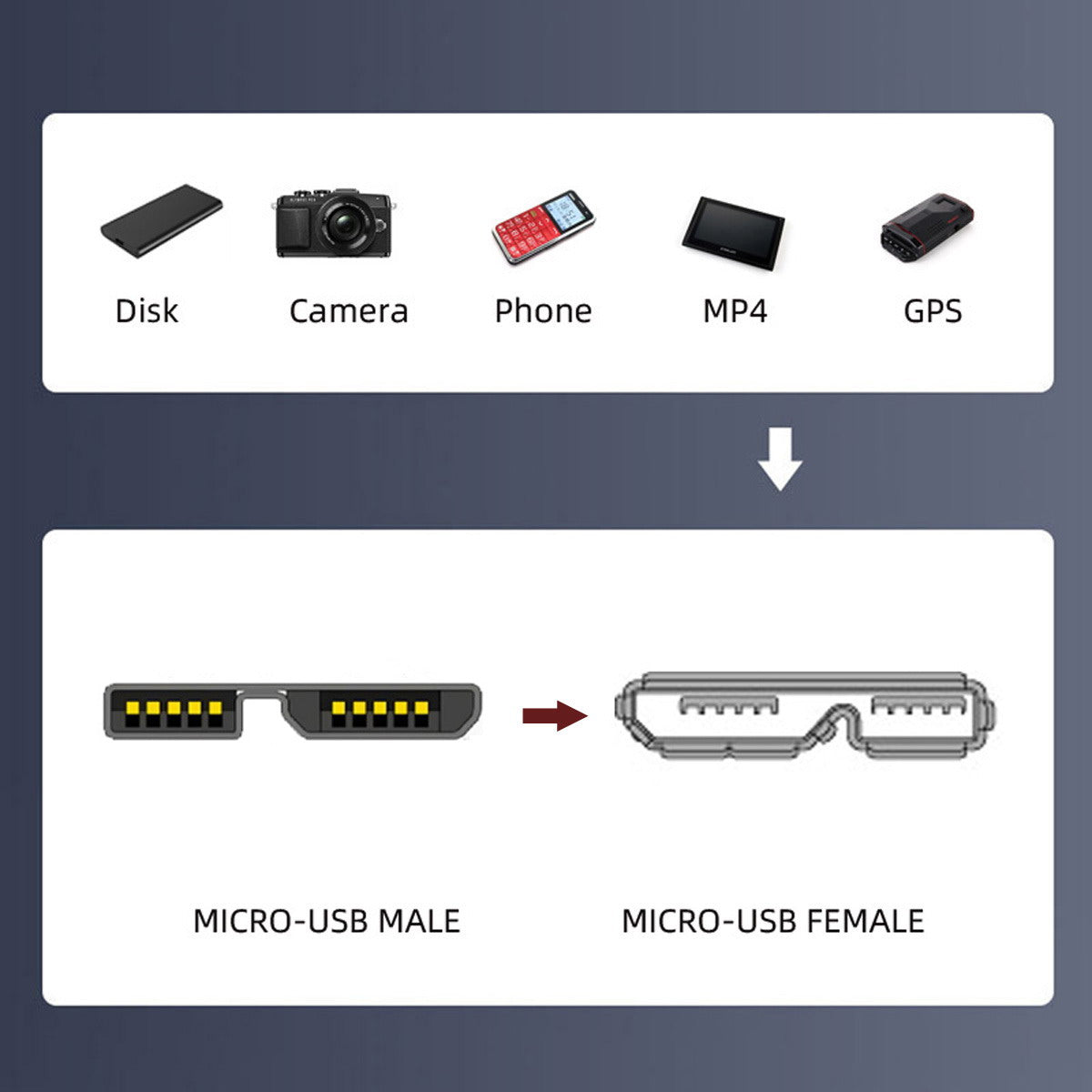 UC-140 2Pcs / Set 15cm USB 3.1 Type-C to Micro 3.0 and USB 3.0 Type-A Male to Micro 3.0 B Male Disk SSD Data Cable