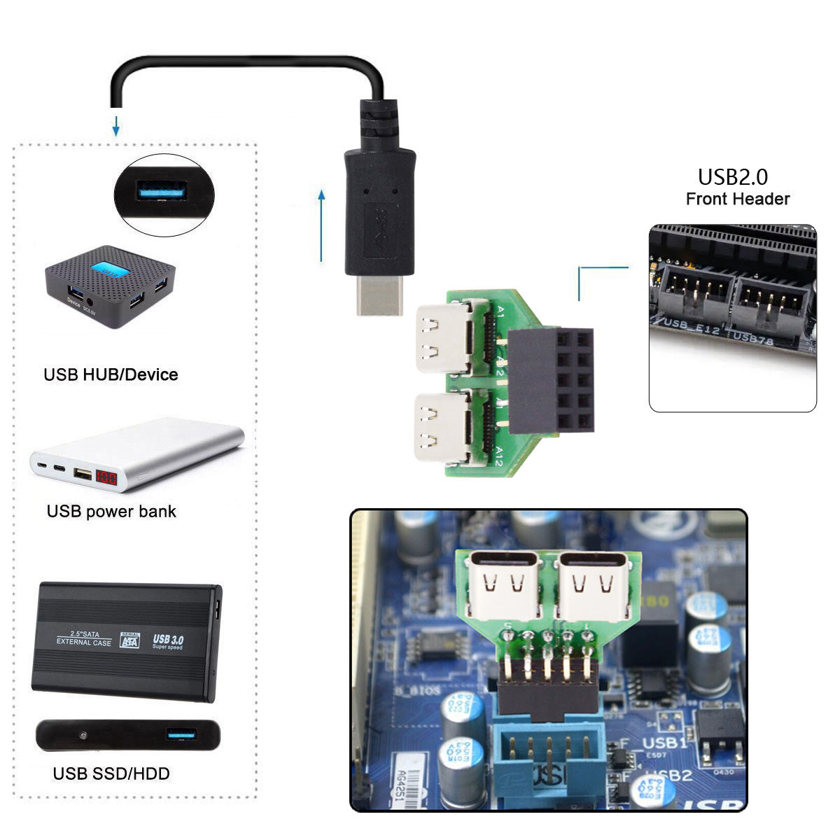 UC-141-TC002 Dual Port Type-C 3.1 Female to USB 2.0 Motherboard 9Pin 10Pin Adapter PCBA 480Mbps