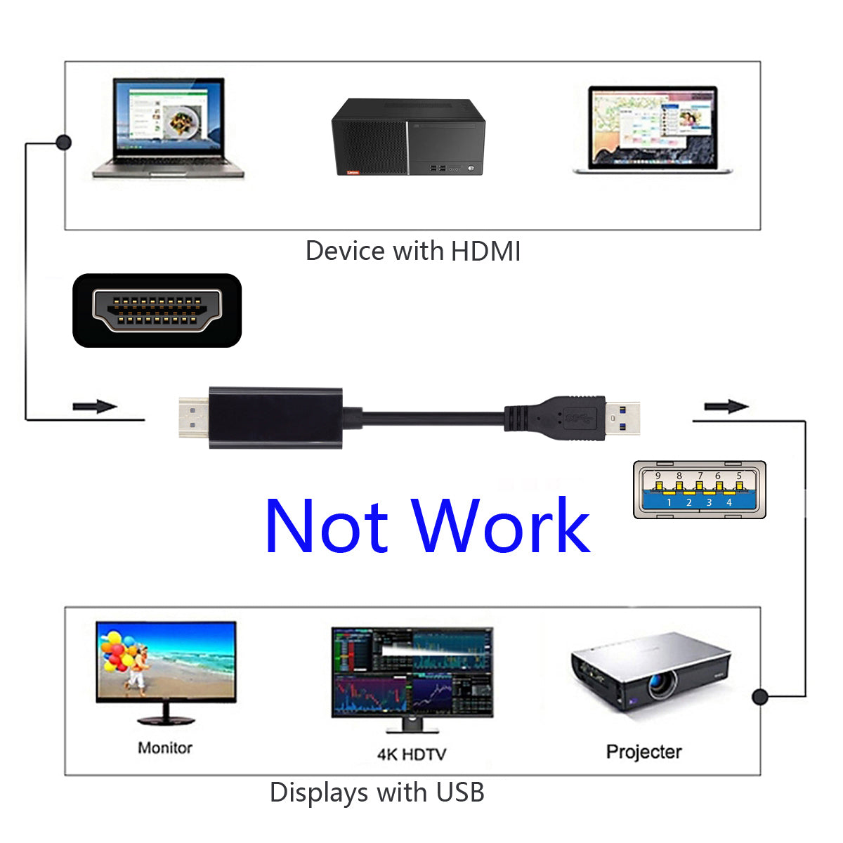 U3-024 1.8m USB 3.0 Male to HDMI Male Adapter Cable Converter Cord for Computer, Laptop, Projector