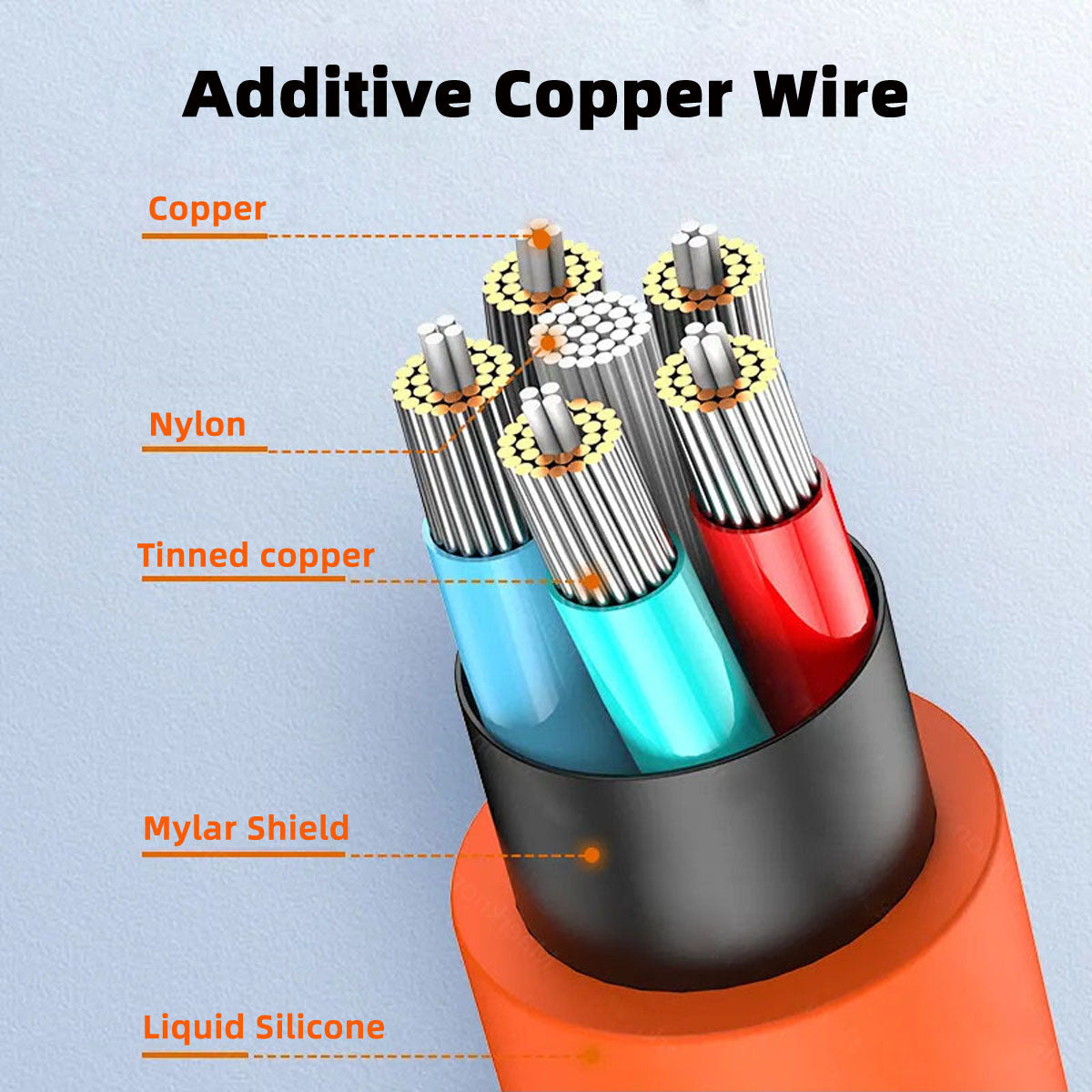 U2-089-OR-1.0M USB-A to Micro USB Cable Liquid Silicone USB2.0 480Mbps Data Cord for Laptop Tablet Phone