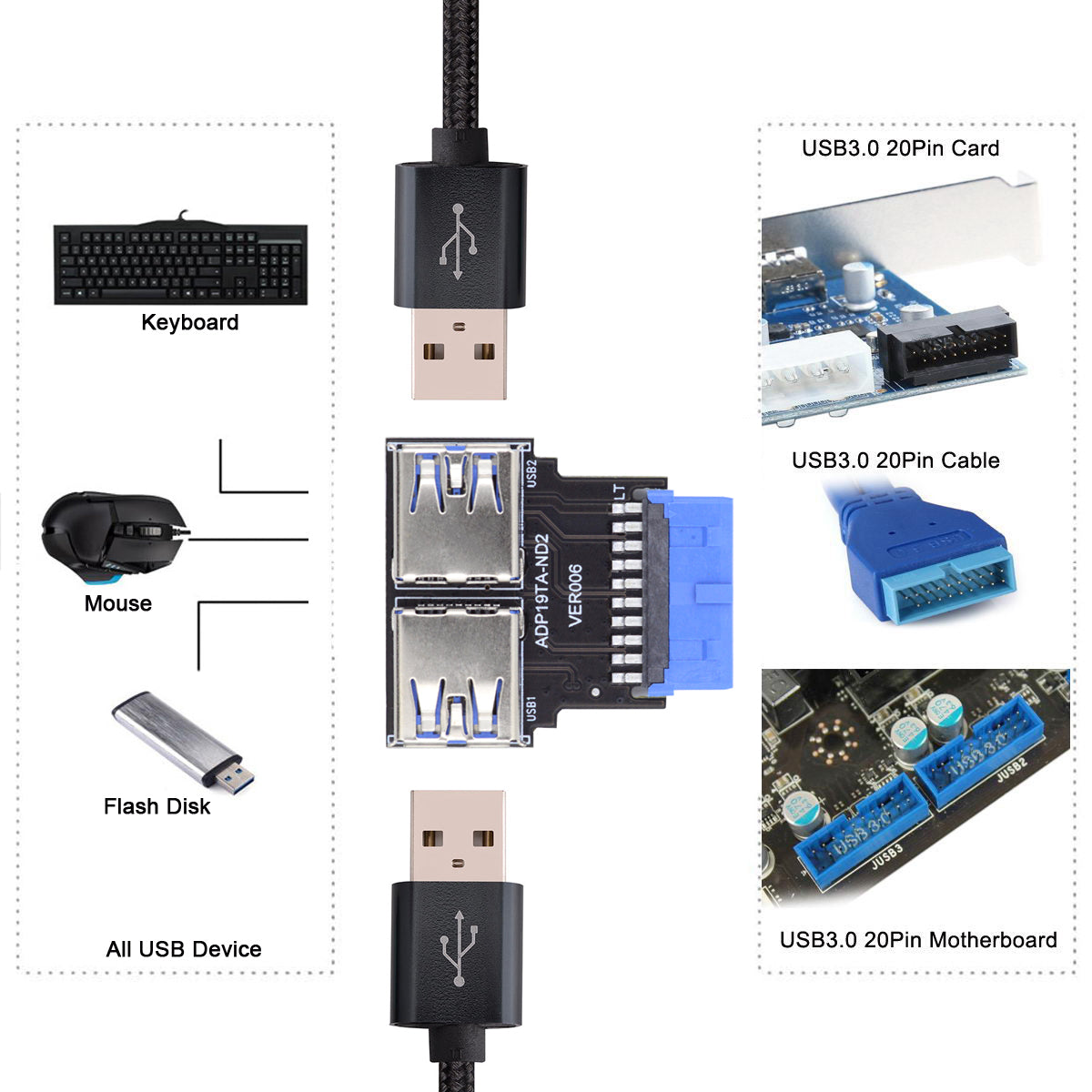 U3-079-RI Dual USB 3.0 Type A Female to Motherboard 20Pin Box Header Slot Adapter 5Gbps