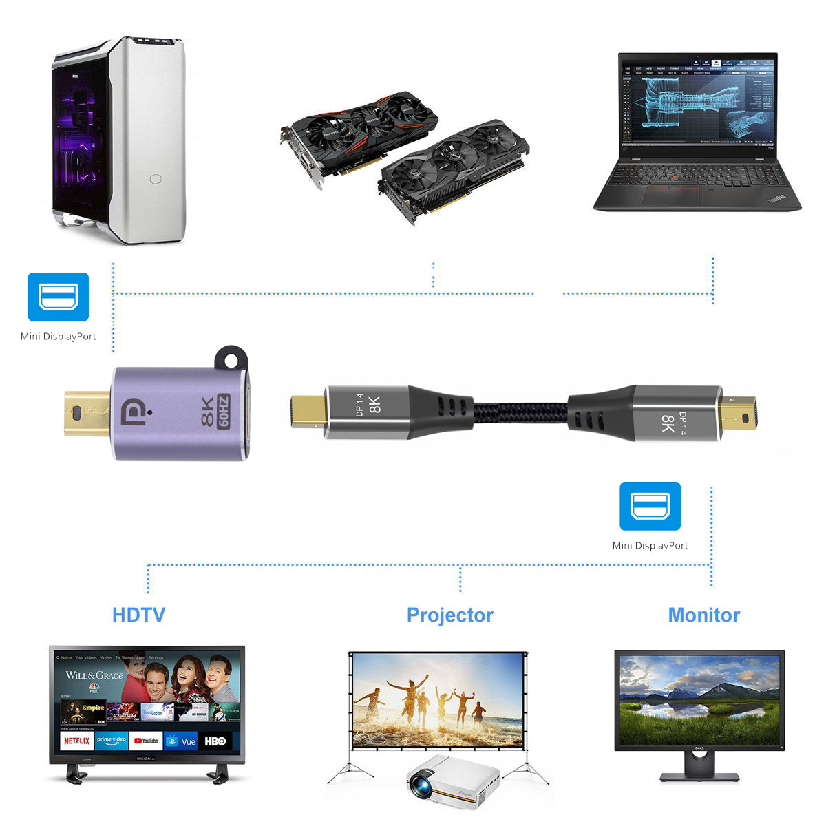 DP-036-8K03 Mini Displayport to Displayport Adapter 8K 60Hz DP Male to DP Female Connector for Laptop PC Monitor