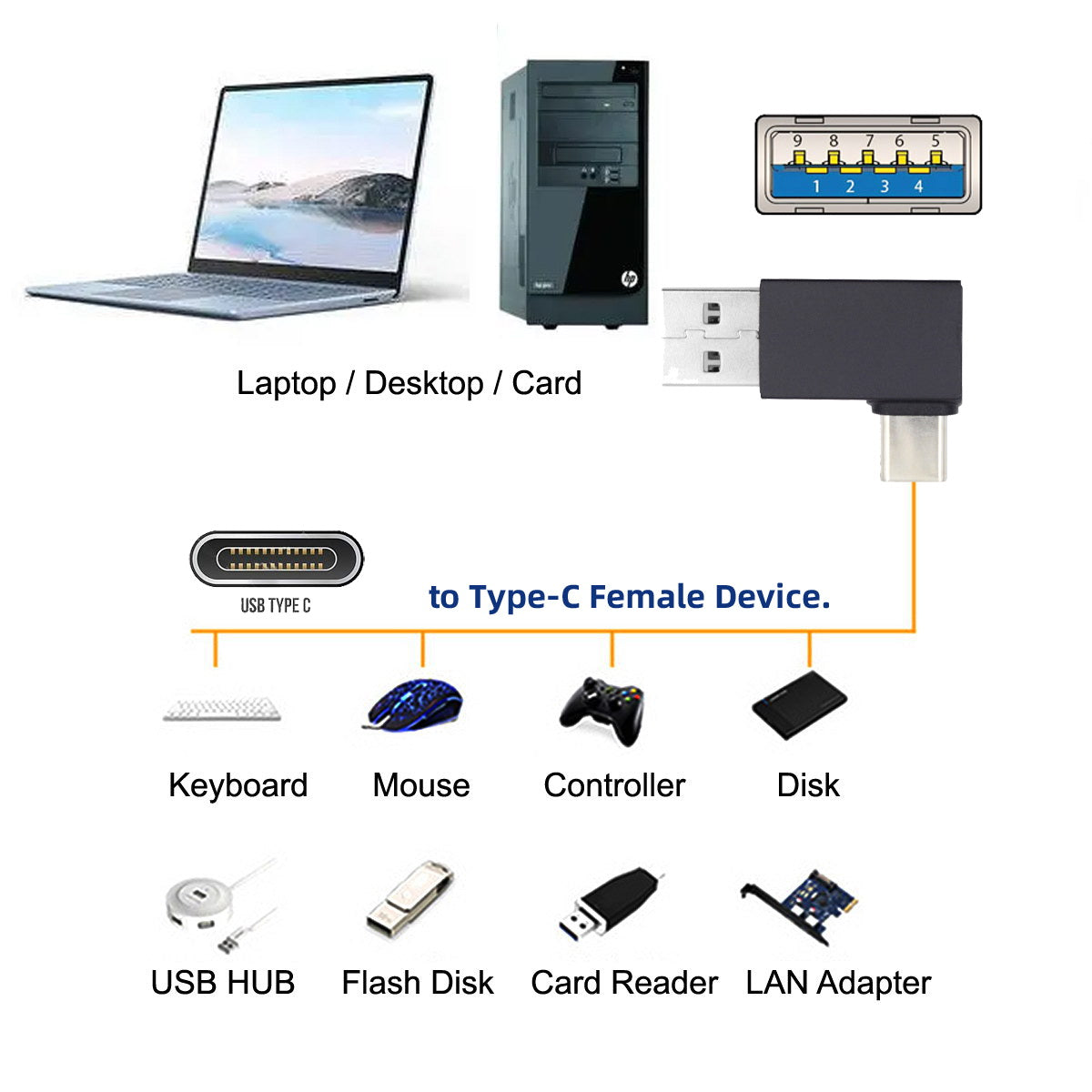 UC-070-TC004 USB 3.0 USB-A Male to USB 3.1 Type-C Male Adapter Support 10Gbps Data Transfer