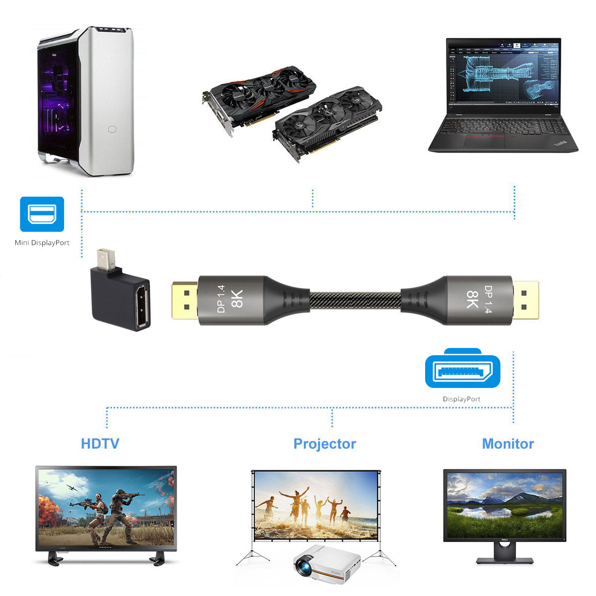 DP-036-8K05 Mini DisplayPort 1.4 Male to DP Female 8K 60hz 7680*4320 Ultra HD Elbow Adapter for PC Laptop Monitor
