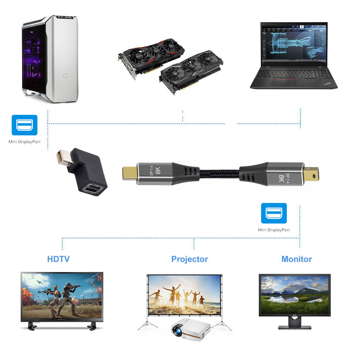 DP-036-8K07 Angled 8K 60Hz Mini DisplayPort 1.4 Male to Mini DP Female Convertor Fast Transmission Adapter for PC Laptop Monitor