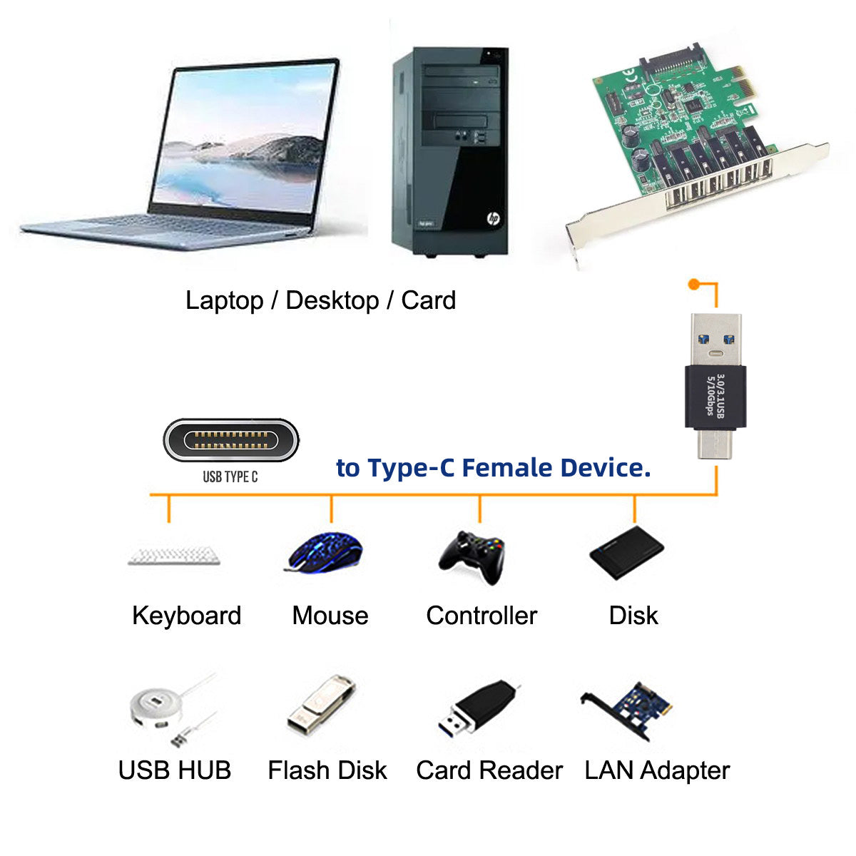 UC-070-TC001 Fast Data Transfer USB 3.0 Male to USB 3.1 Type-C Male Charge Adapter for Laptop Phone