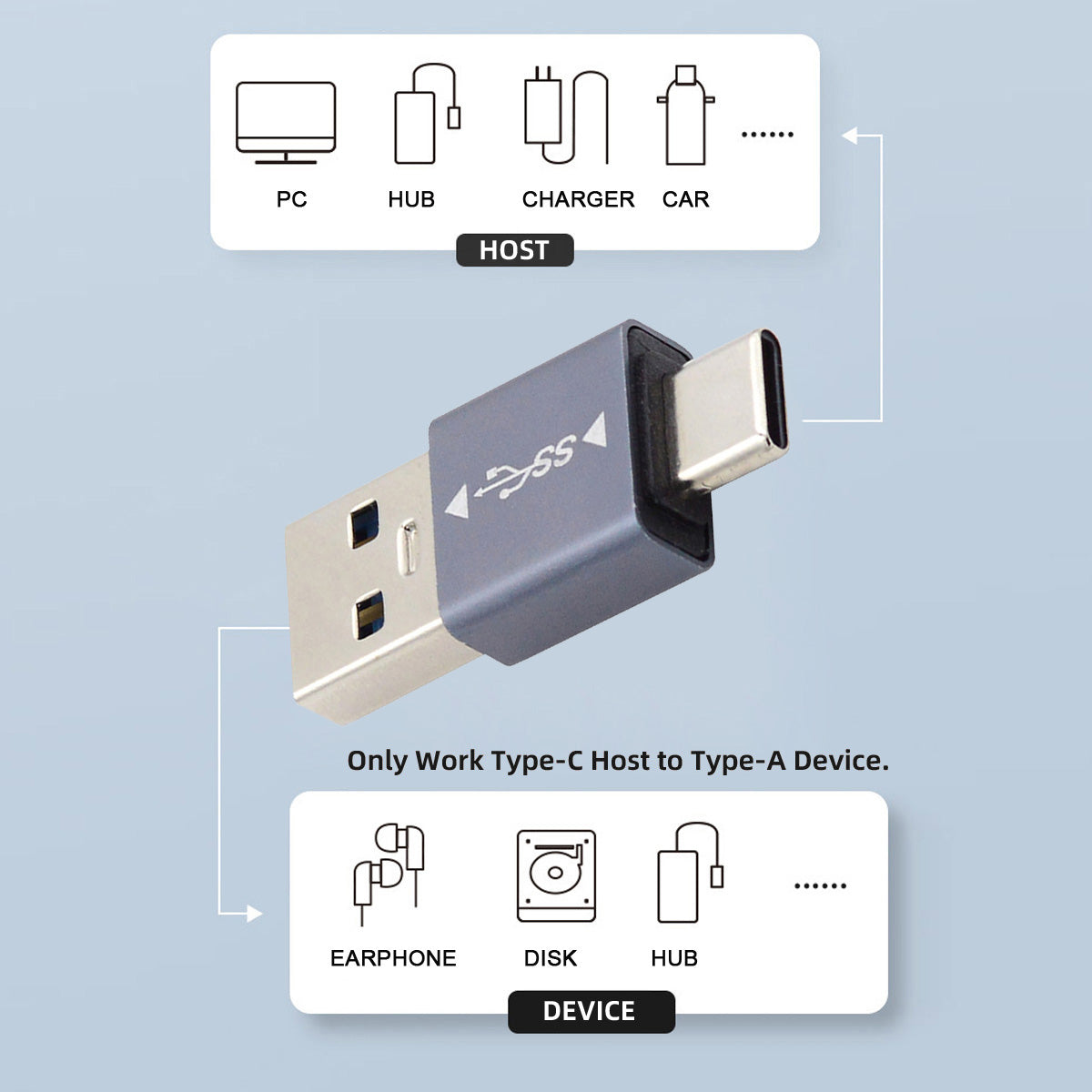 UC-070-TC002 USB 3.1 Type C Male OTG to USB 3.0 Male Convertor 10Gbps Data Transmission Charge Adapter for Laptop Phone