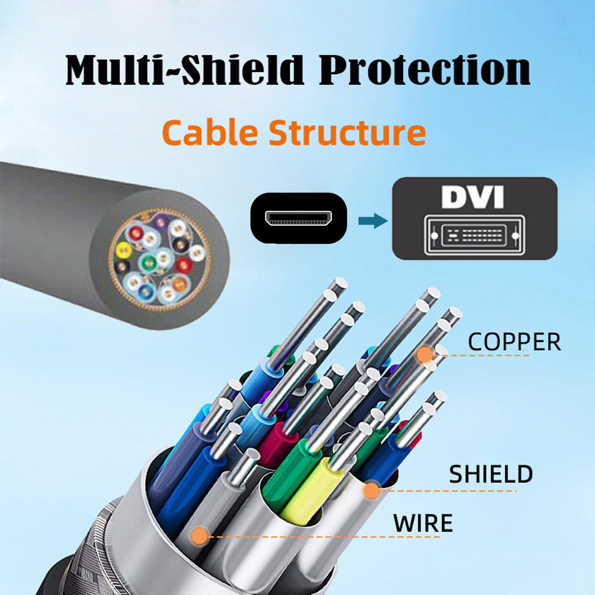 HD-025-CF HDMI to DVI Short Cable 20cm Bi-Directional Mini HDMI Female to DVI Male Adapter Converter