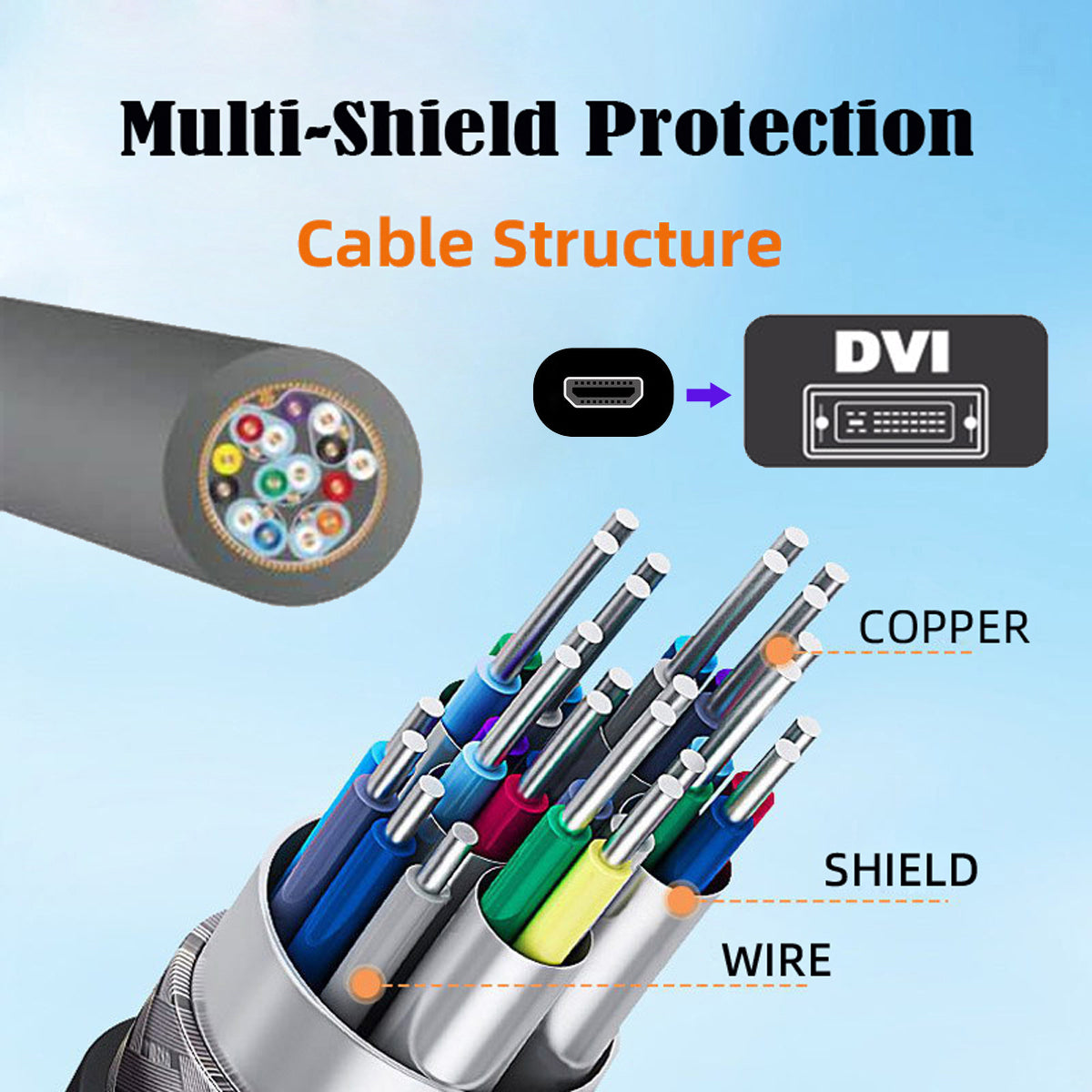 HD-025-DF 20cm Adapter Cable Micro HDMI Female to DVI (24+1) Male Cable Connector Support 1080P 4K