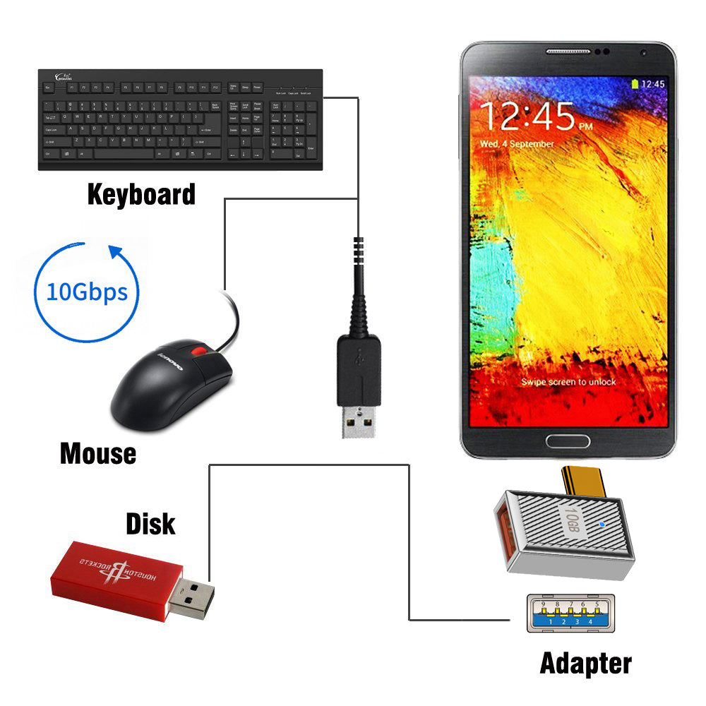 UC-017-RI Mecha Cyberpunk Style 10Gbps USB 3.1 Type C Male to USB 3.0 A Female OTG Data 120W Power Left Right Angled Adapter