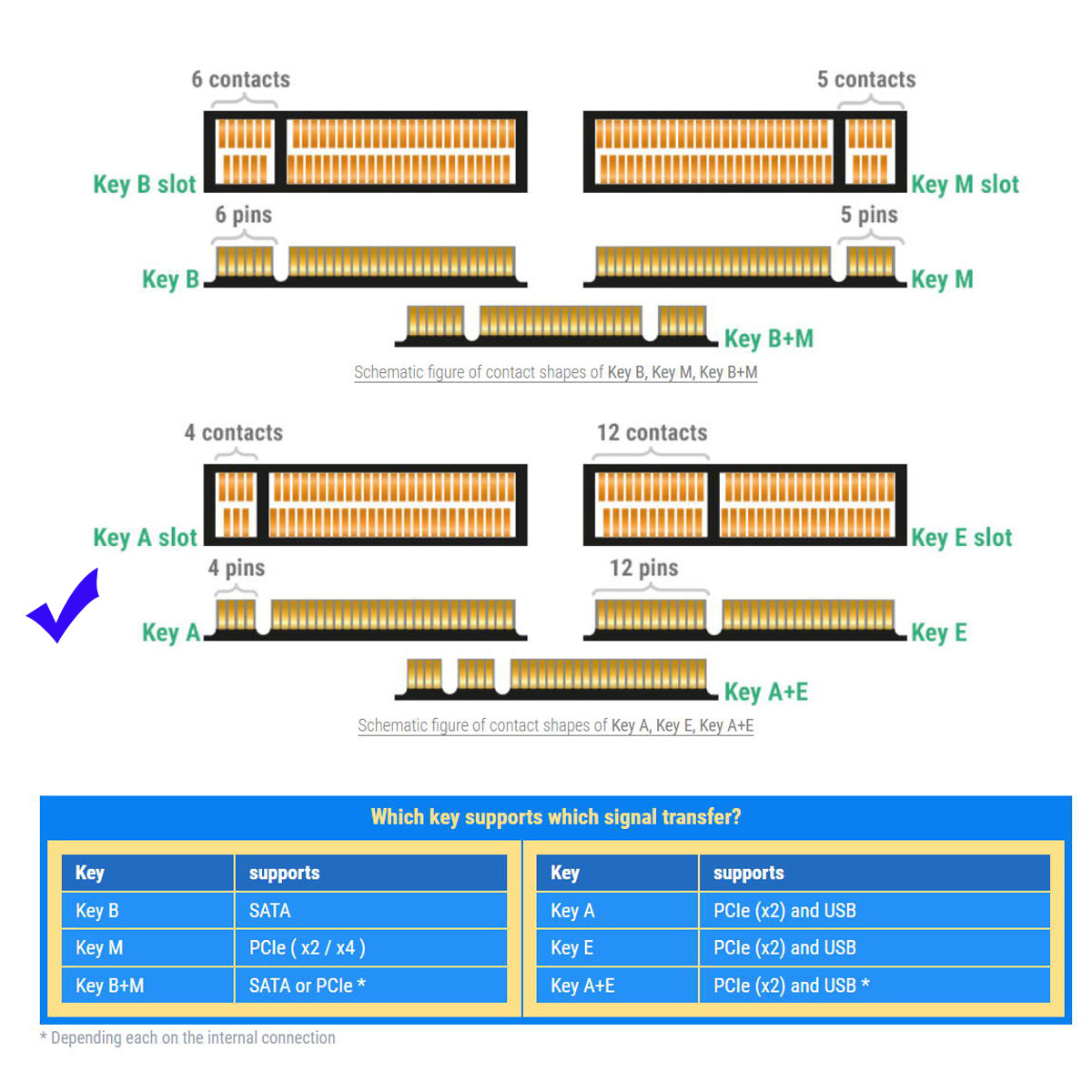 SA-062 PCI Express NGFF Key A+E Male to Female Low Profile 90 Degree Right Angled Adapter Extension Card Riser