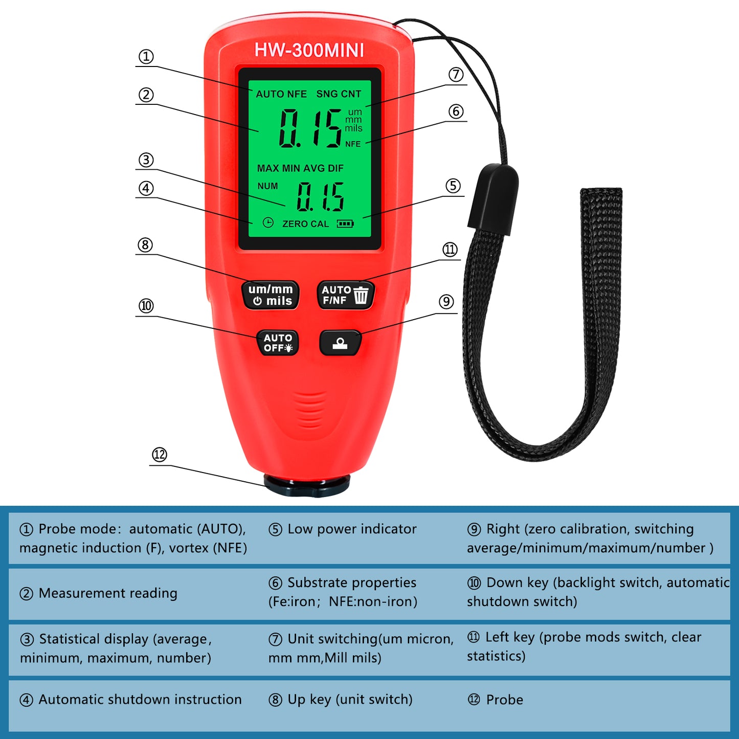 HW300-MINI Coating Thickness Gauge for FE / NFE Coating Thickness Meter Digital Display Measure Device - Red