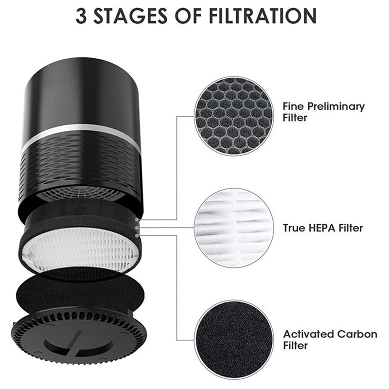 HEPA Filter Replacement for Levoit LV-H132 / LV-H132-RF, Activated Carbon Filter Cleaning Air Purifier Mesh Filter