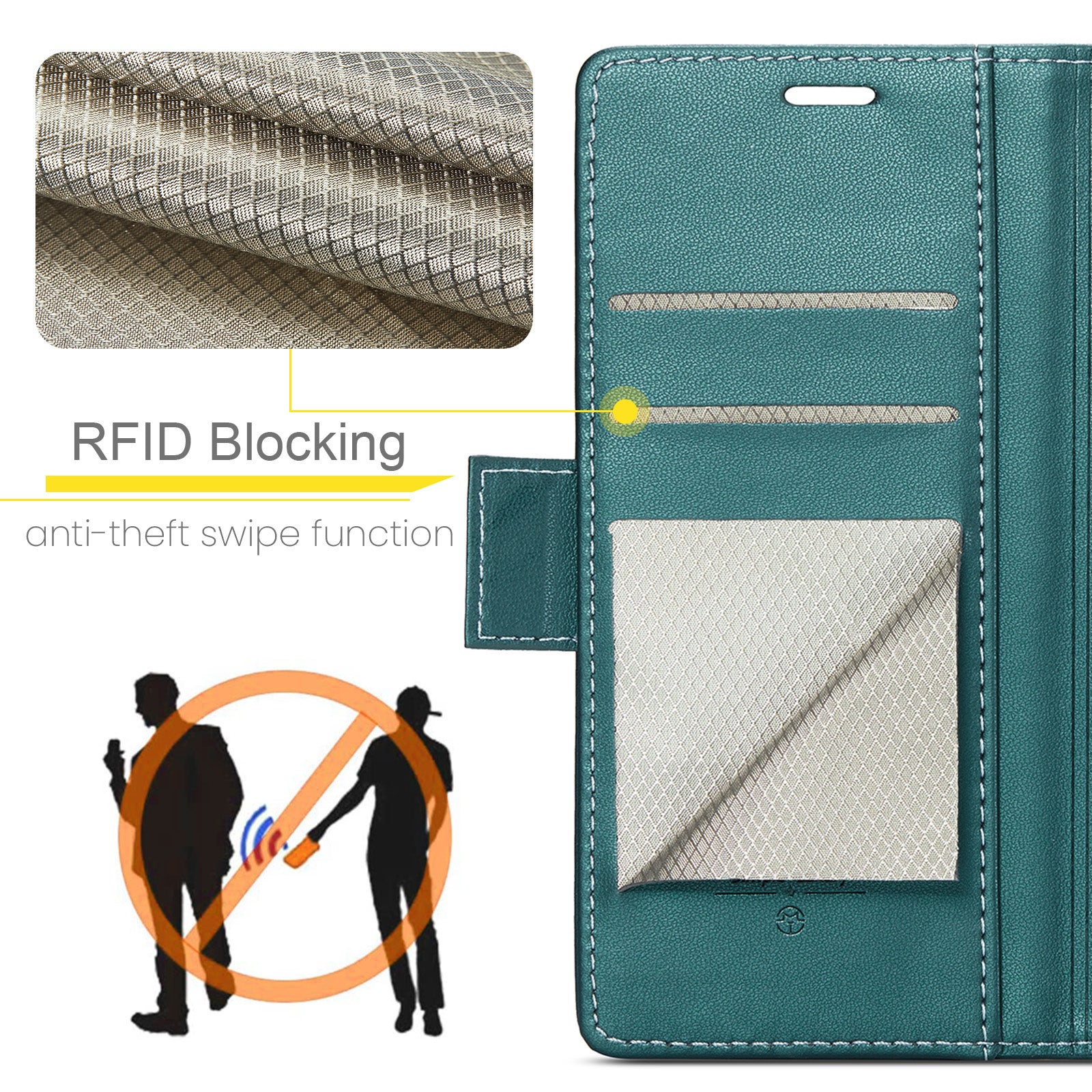 Caseme 023 Series Leather Phone Case for Samsung Galaxy A51 4G SM-A515 / M40S , Stand RFID Blocking Wallet Flip Cover - Green