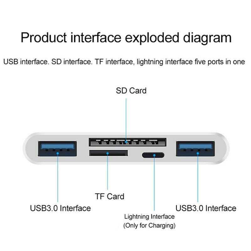 5-in-1 Flash Drive SD / TF Card Reader Adapter with Type-C / USB / Lightning Port for iPhone / iPad / MacBook