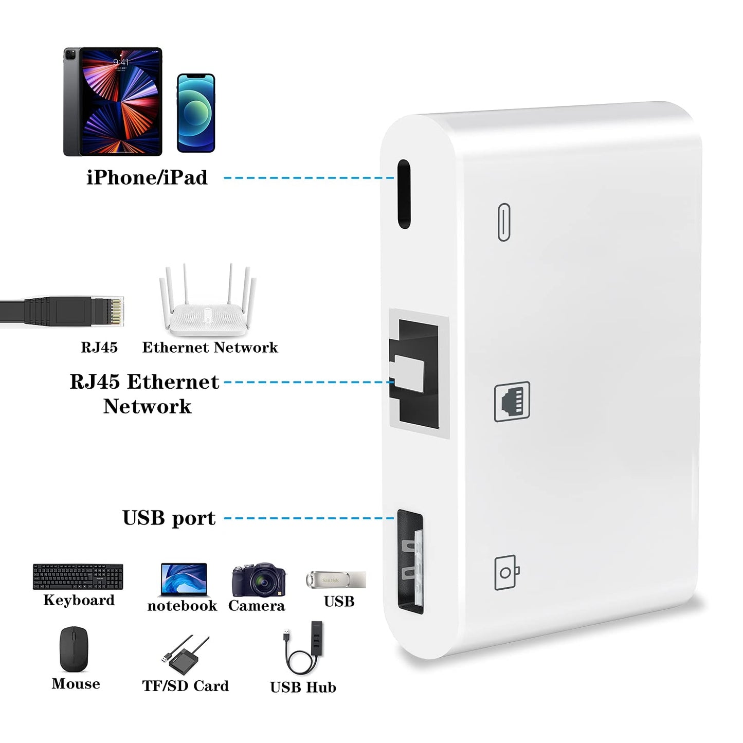 Lightning to RJ45 Ethernet Adapter, 3-in-1 RJ45 LAN Ethernet Adapter for iPhone / iPad with Charging Port and USB 3.0 OTG Port for U Disk / Keyboard / Mouse / Camera