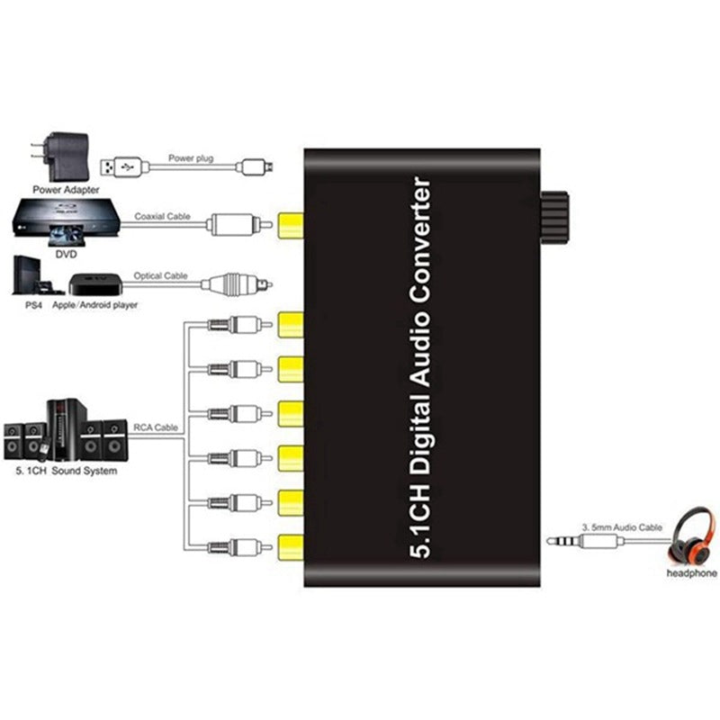 AY77 5.1CH Digital Audio Converter DTS  /  AC3 for DOLBY Decoding SPDIF Input to 5.1 Decoder