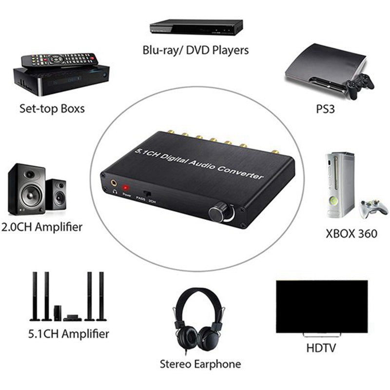 AY77 5.1CH Digital Audio Converter DTS  /  AC3 for DOLBY Decoding SPDIF Input to 5.1 Decoder