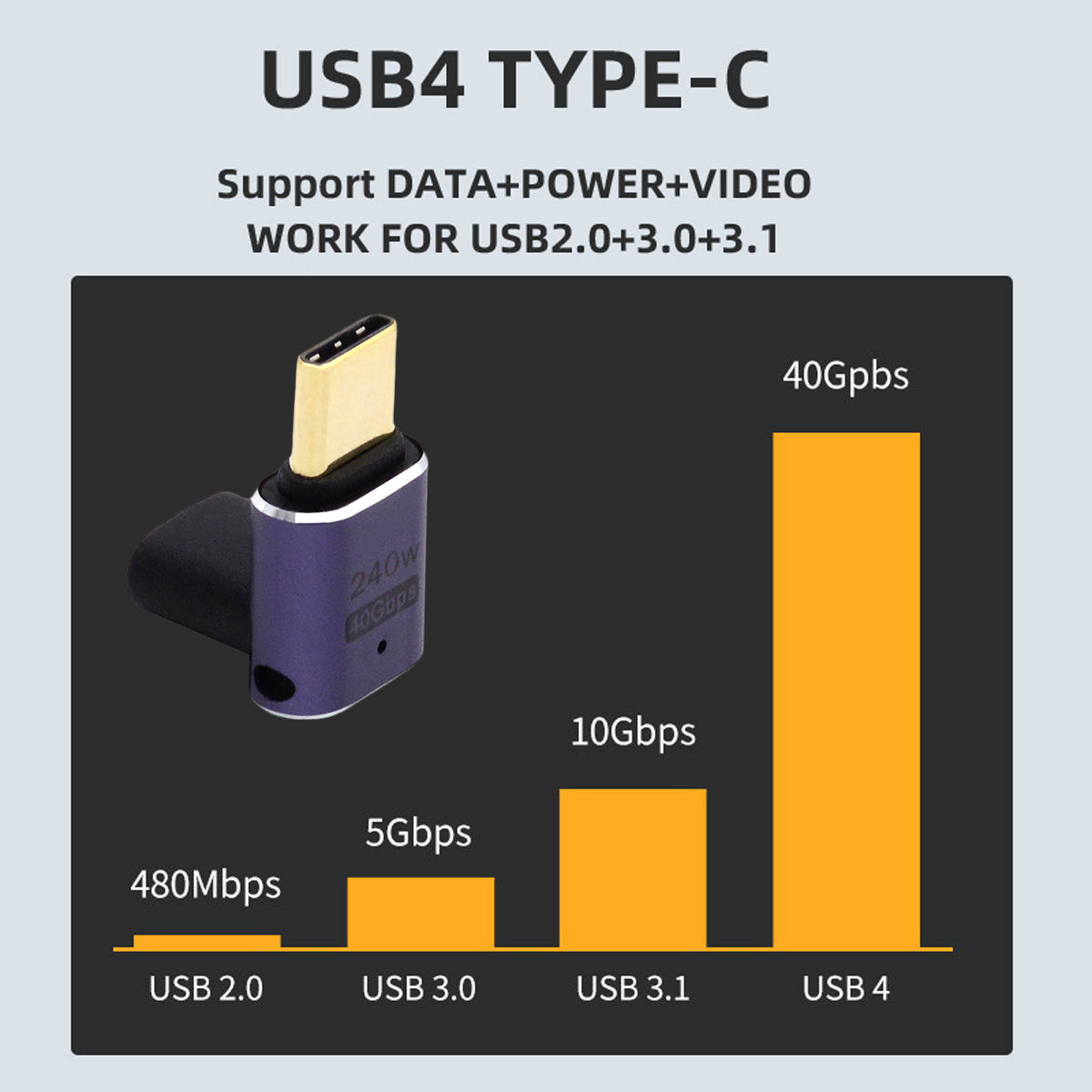 Up and Down Angle Type-C Female to Male Mini Adapter Support 240W Charging / 40Gbps Transmission Converter