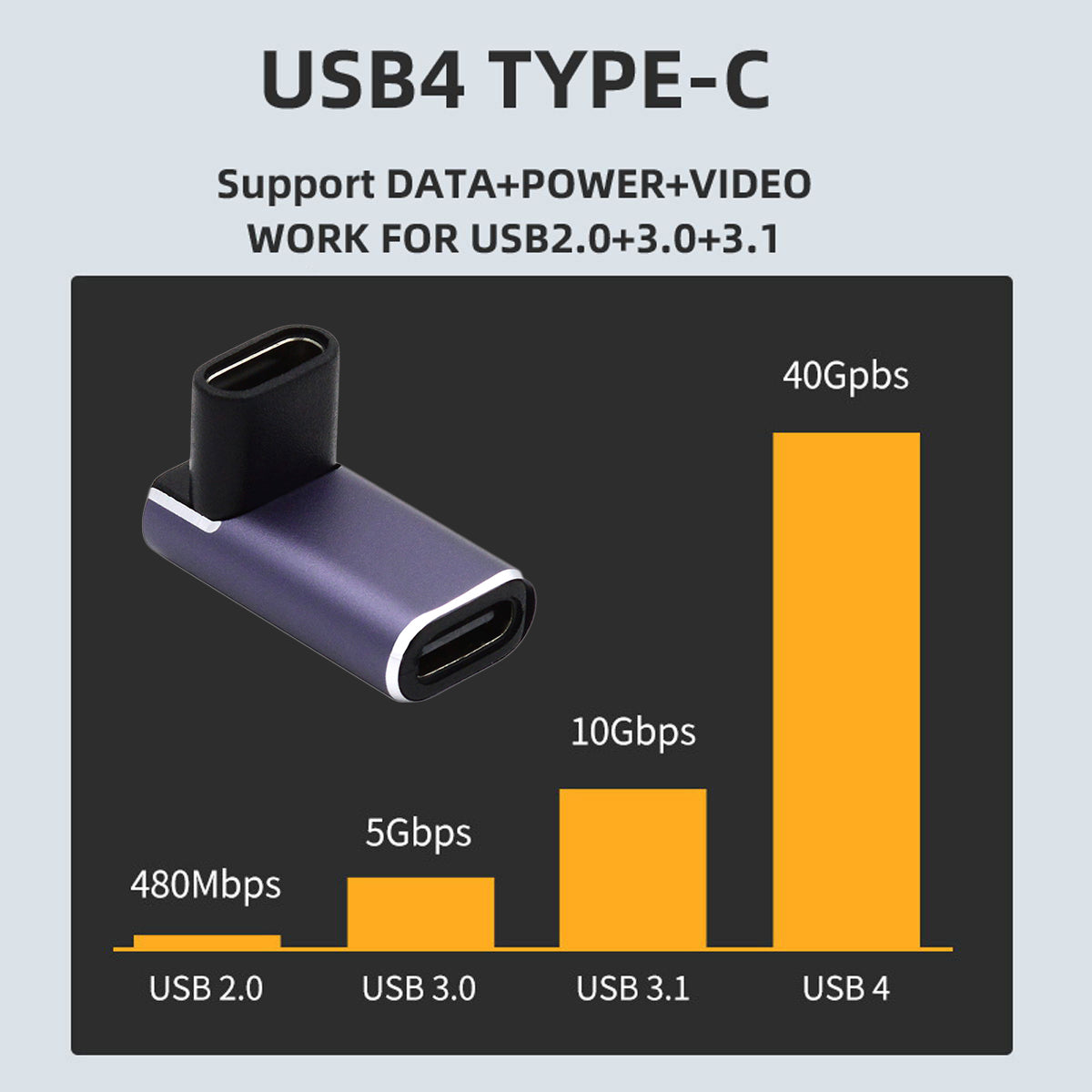 240W Type-C Female to Female Converter 40Gbps Angled Mini Adapter Support 8K Audio Transmission