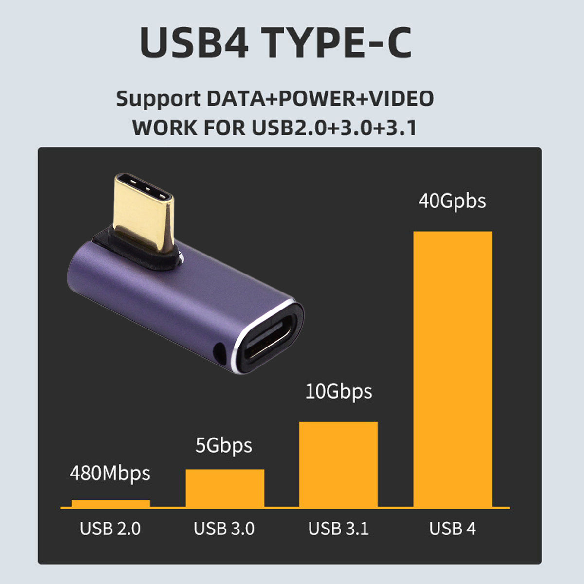 240W Type-C Female to Male Angled Mini Adapter 40Gbps Converter Support 8K Audio Transmission