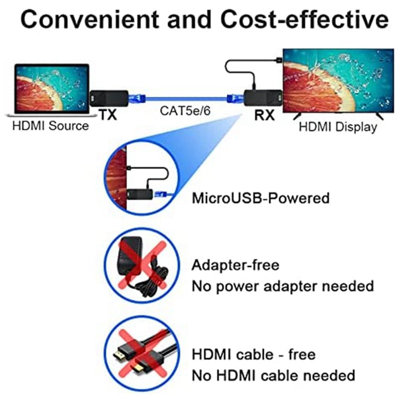 PWAY HT238P HDMI Extender 50m Audio Video 1080P Cat6 Ethernet Extension Adapter (1 Transmitter + 1 Receiver)
