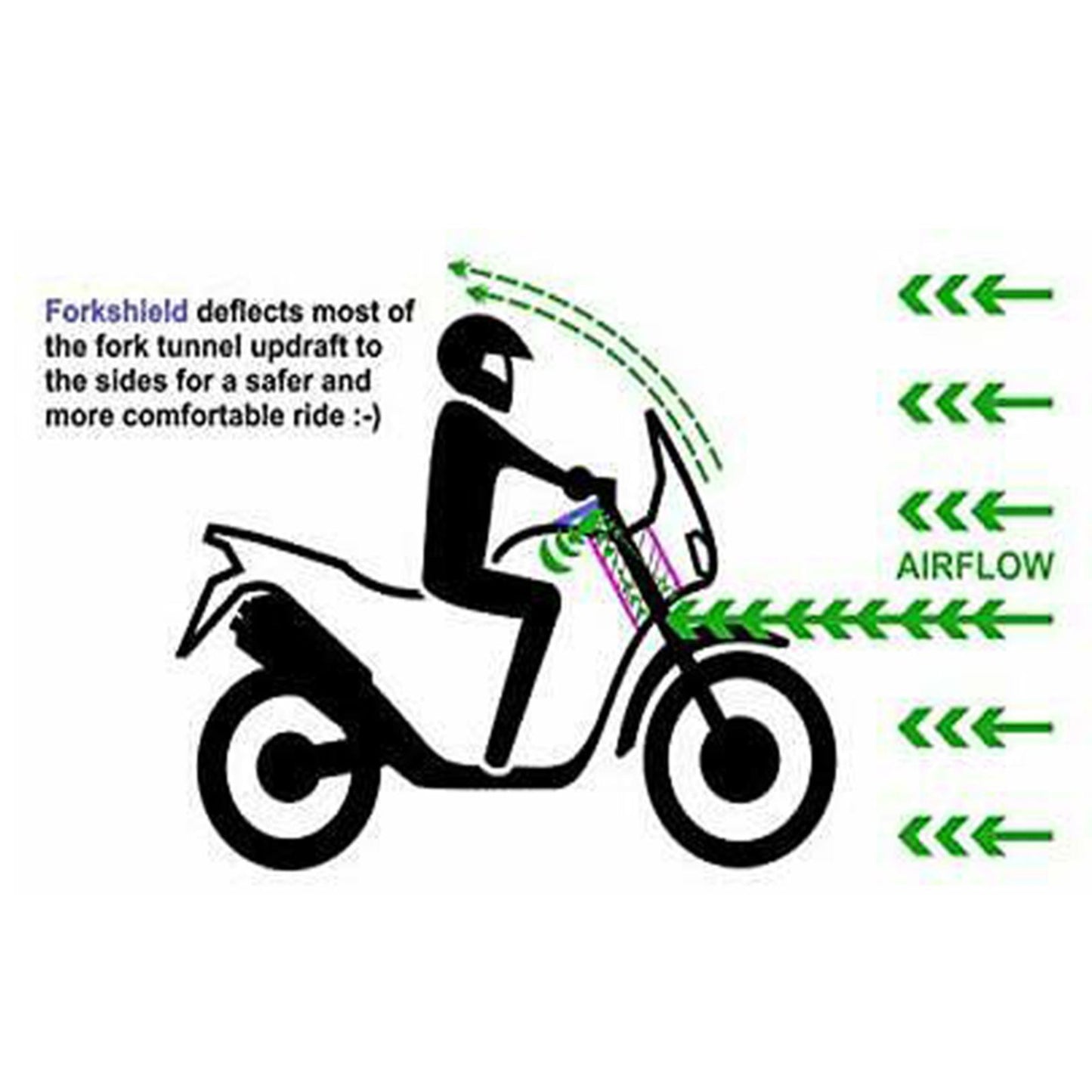 Forkshield Updraft Wind Deflector for HONDA CRF 1100L Africa Twin 2020 ES
