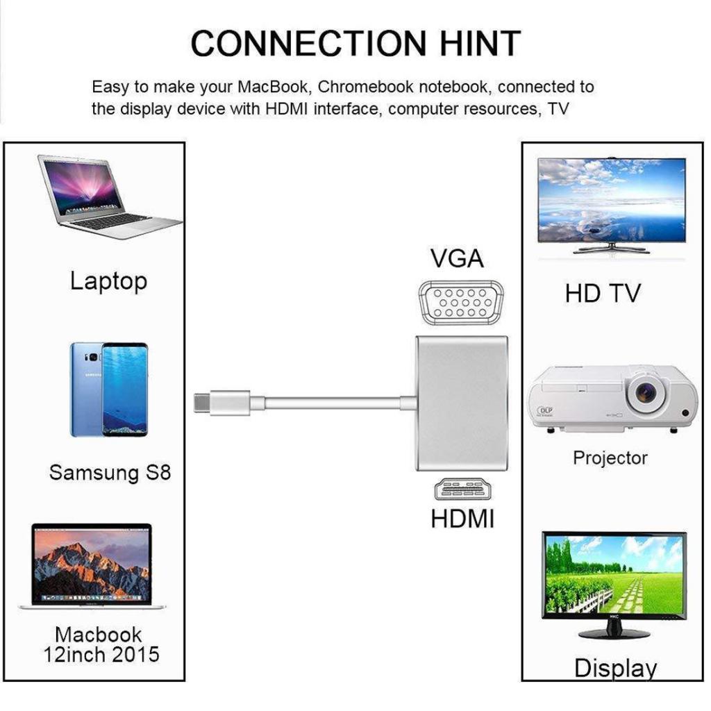2in1 USB Type C Hub 4K HDMI & VGA Port Display Adapter Splitter Box Silver