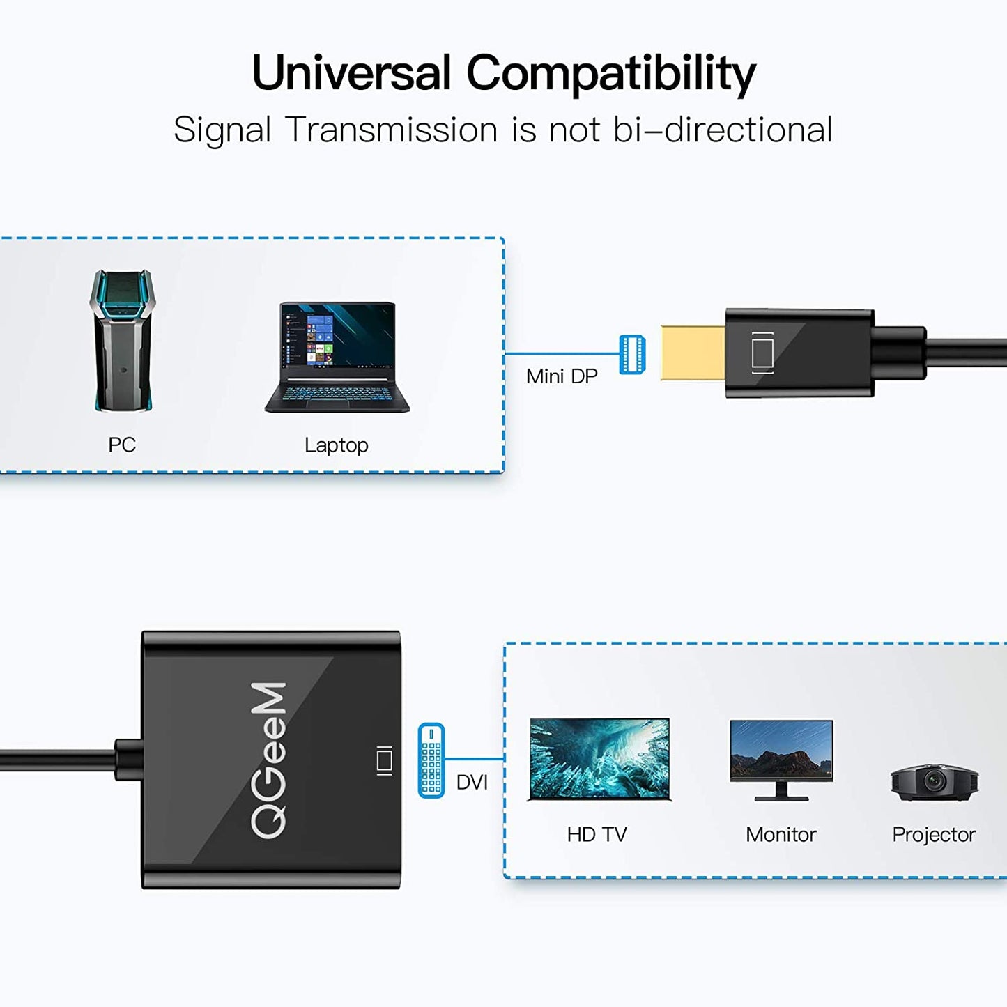 QG-HD27 Mini DP to DVI Adapter Cable Mini DisplayPort Male to DVI Female Converter Compatible with MacBook Thunderbolt Port Monitor Projector