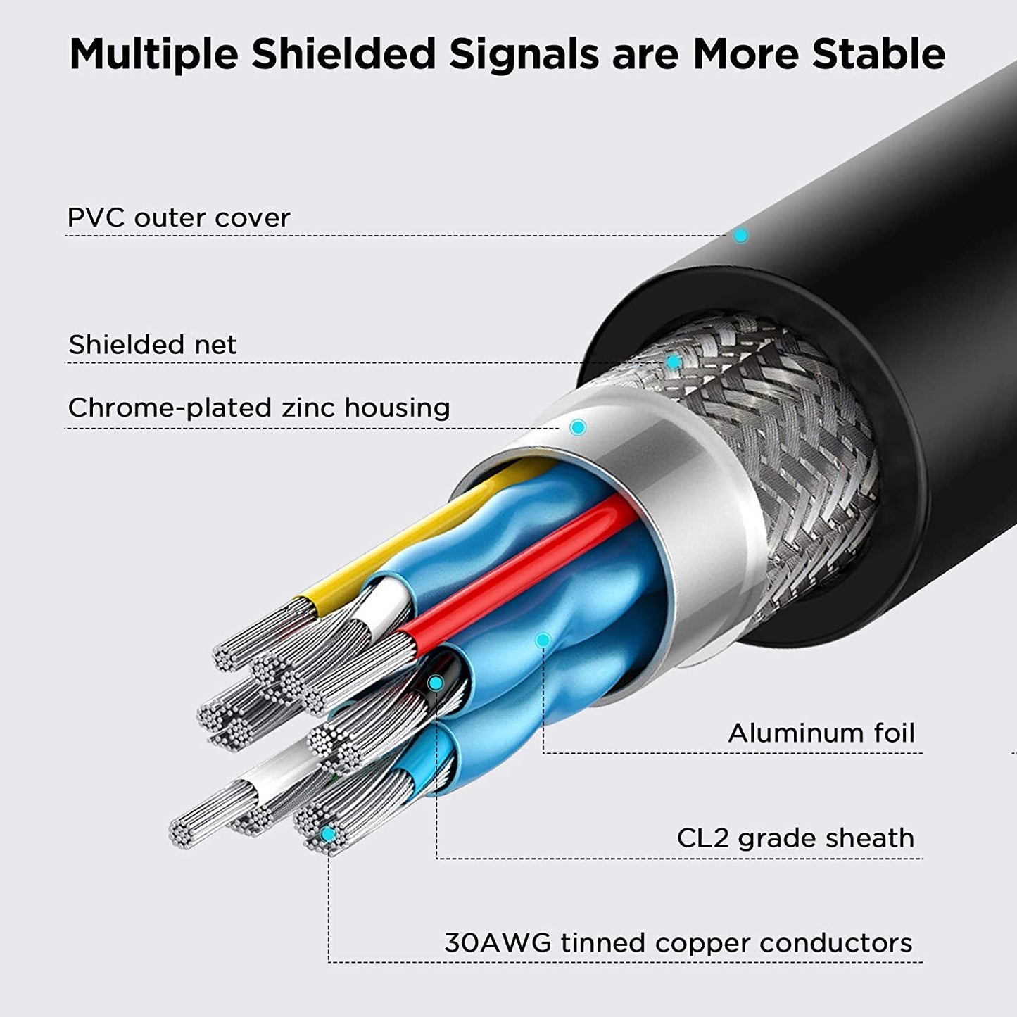 Uniqkart QG-HD15 1.8m DVI Male to DVI Male Cable Adapter Dual-Link Cord Converter Support 2560x1600/60Hz Compatible with DVI-D (24+1)