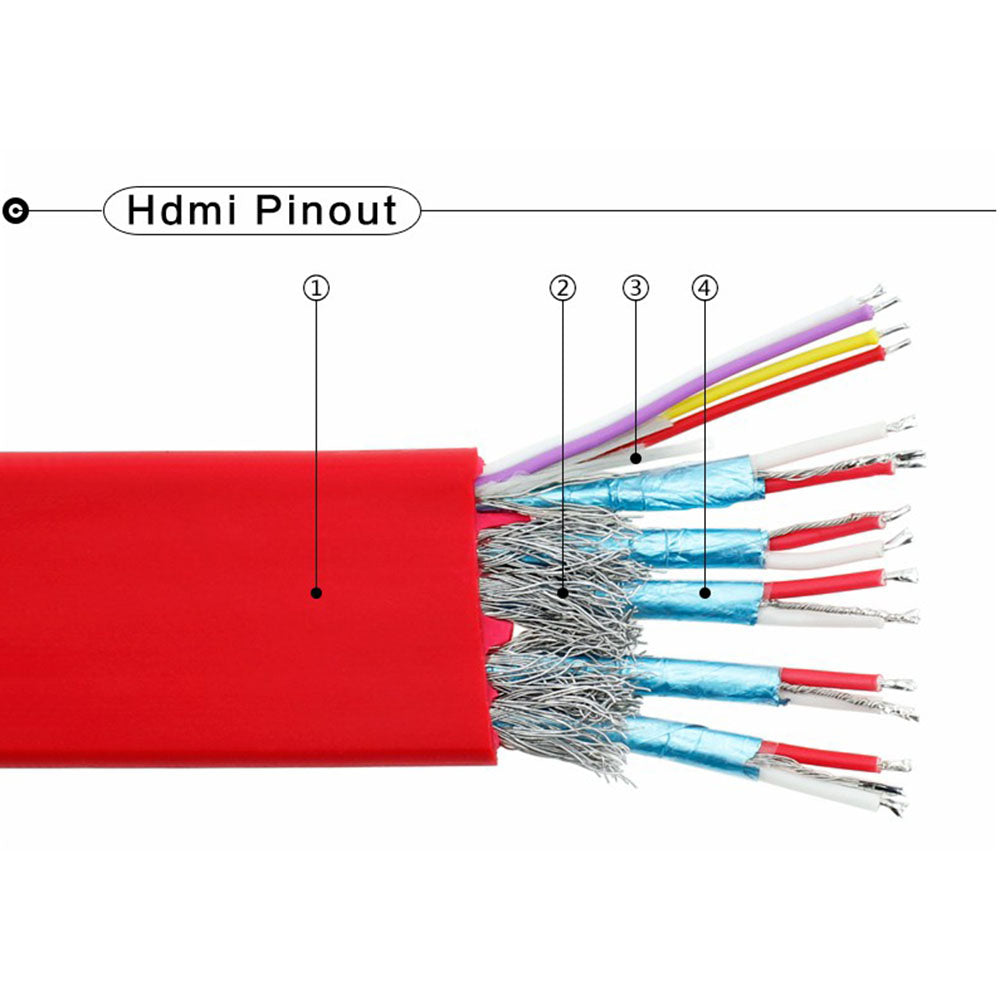 Uniqkart 17m 18Gbps 4K 60Hz HDMI 2.0 Male to Male Flat Cable for Game Console TV Set-top Box DVDs
