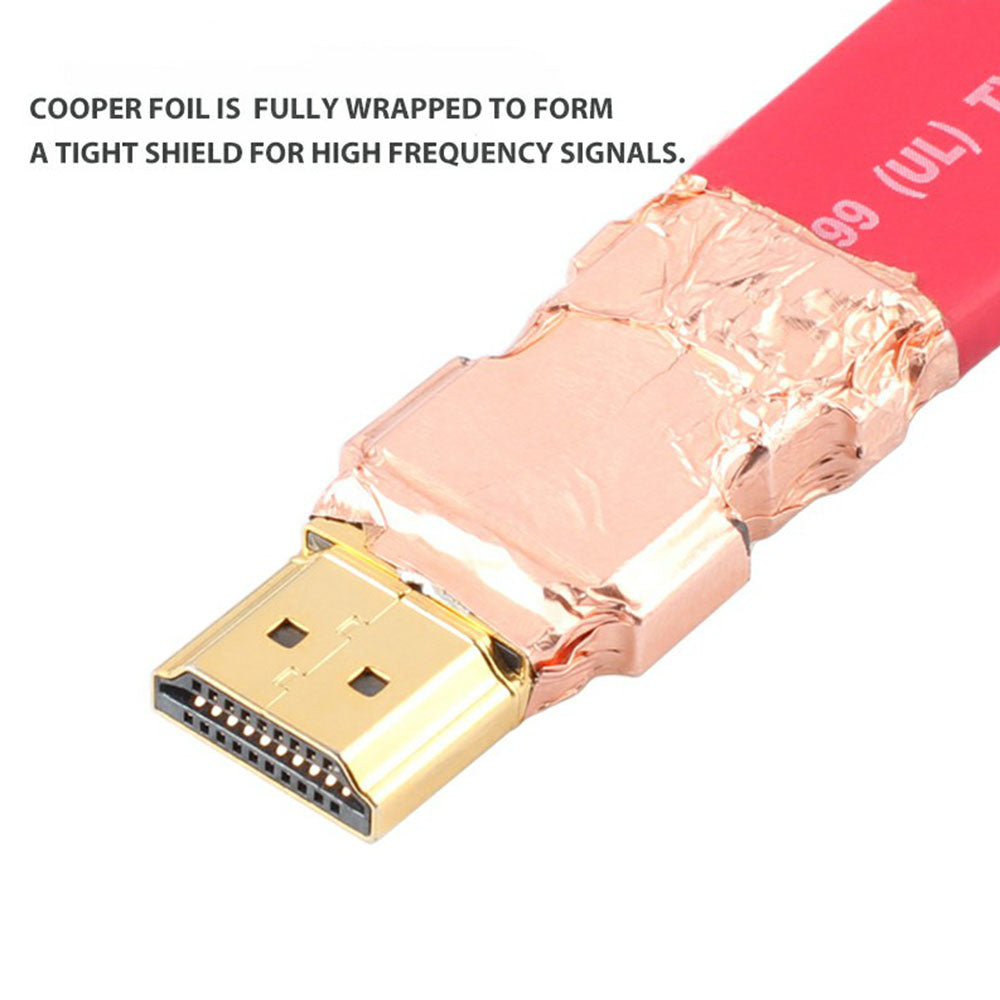 Uniqkart 17m 18Gbps 4K 60Hz HDMI 2.0 Male to Male Flat Cable for Game Console TV Set-top Box DVDs