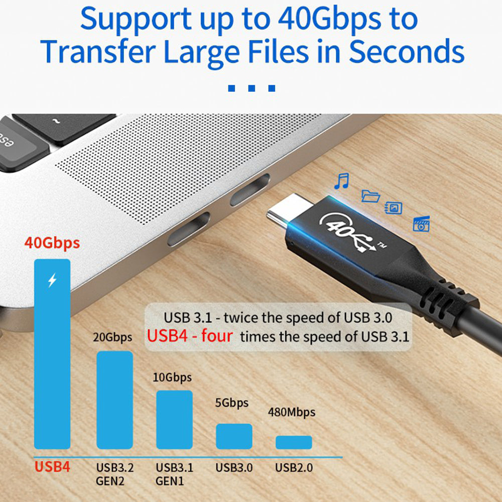 USB-IF PD3.0 100W Super Charging USB4 Cable Compatible with Thunderbolt 3 40Gbps High-speed Data Sync Cord (0.8m)