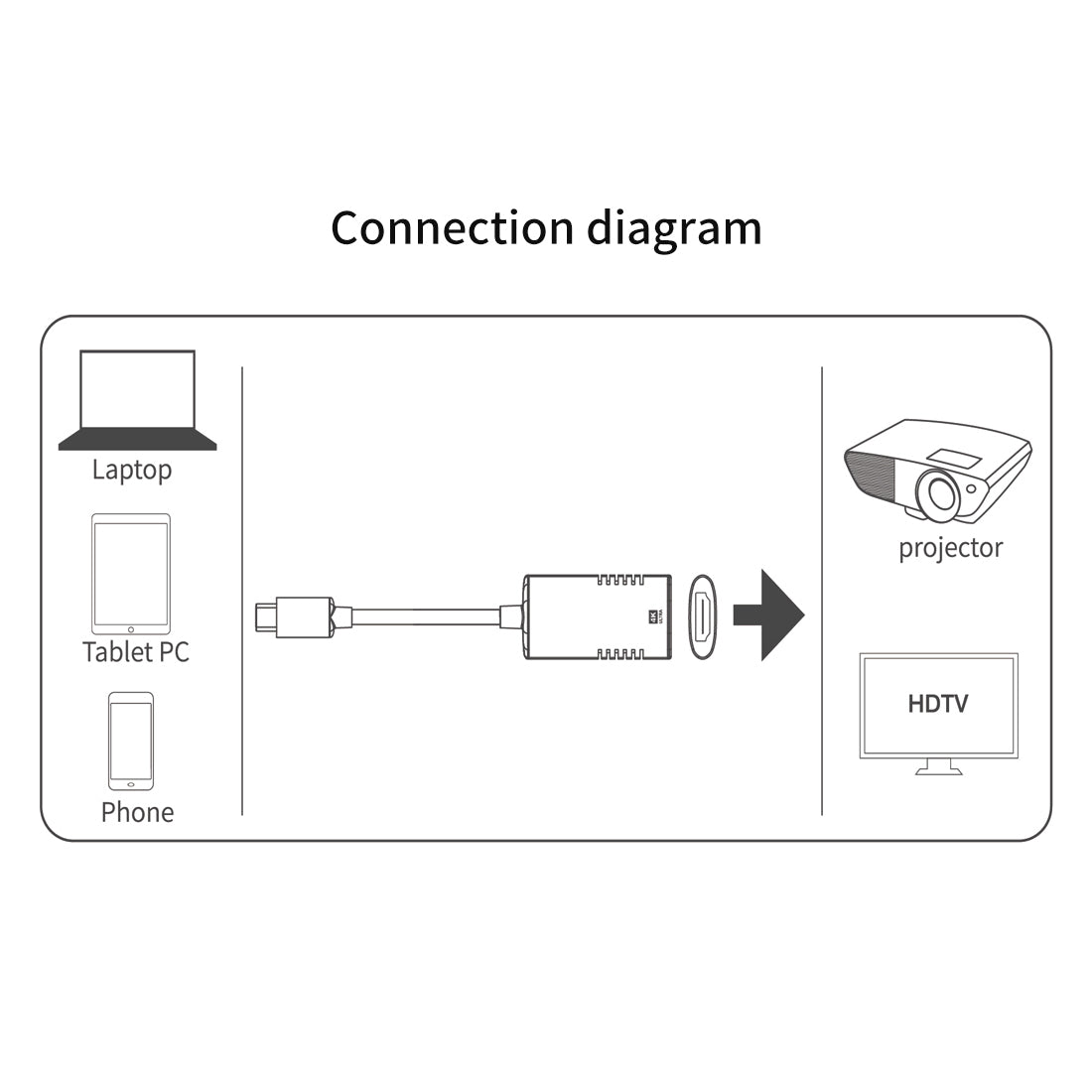 AL-UC523 USB C Hub to Resolution HD Video USB C Adapter for Laptop and Type C Devices