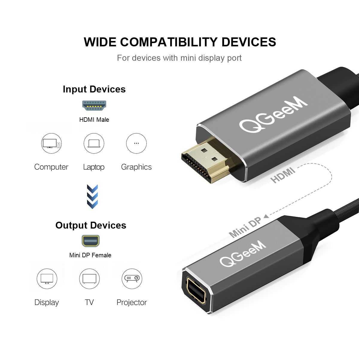 Uniqkart HD02 0.1m  Computer Adapter Cable Mini DisplayPort to 4K 1080P Resolution Video Cord for Laptop Computer Projector