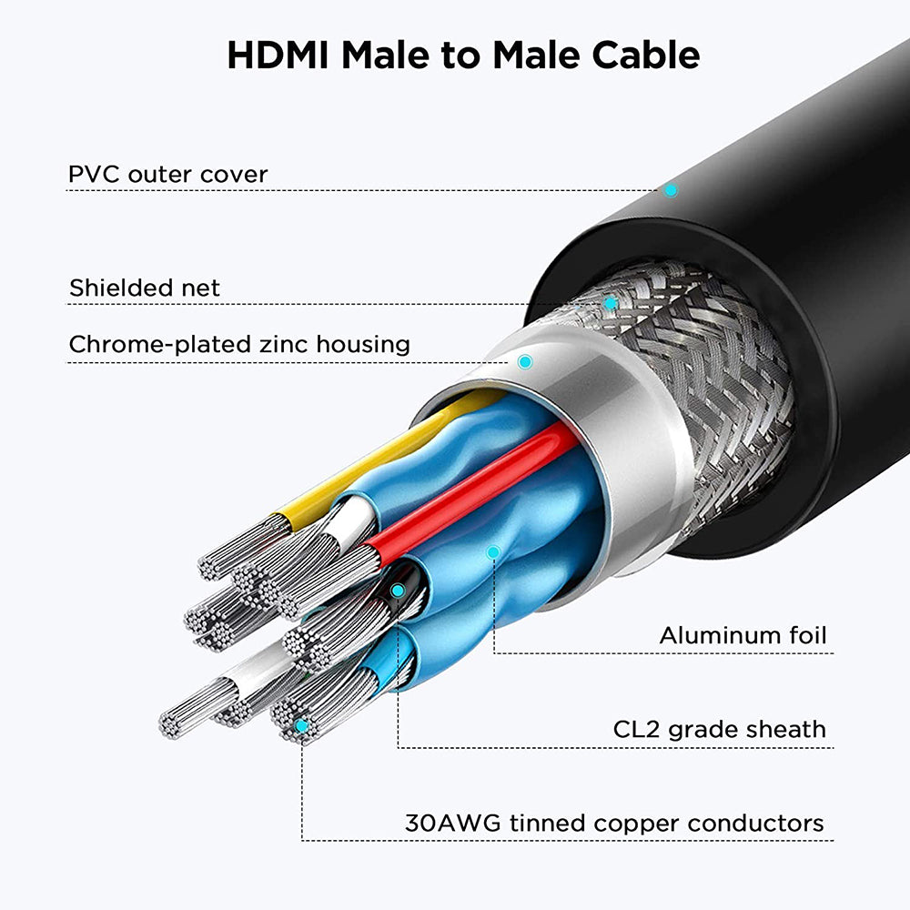 QG-HD19-3 3m High-speed Resolution HD Video Extension Cable Copper Wire 4K Ultra Clear 2K 1080P for Television Projector Laptop Computer TV Box