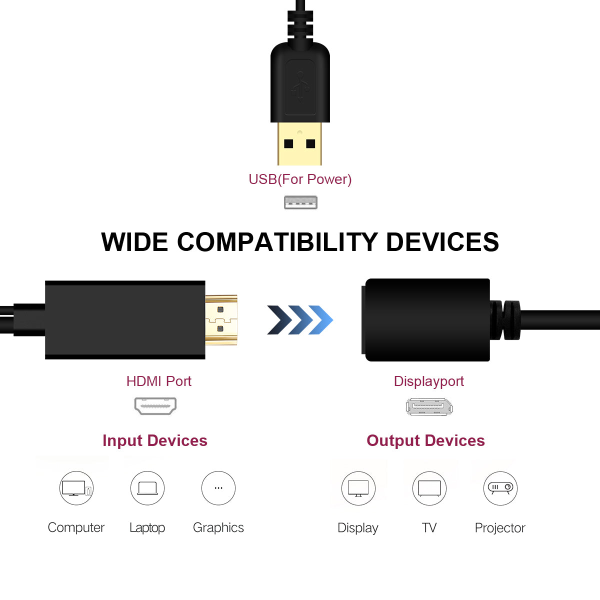 Uniqkart QG-HD01 HDMI Male to DP Female Adapter HDMI to DisplayPort Converter with USB Port Support PD Charging Compliant with VESA Dual Mode