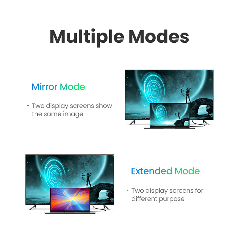 UGREEN 10108 3m 4K/60Hz Gold-Plated HDMI Cable Super Fast 18Gbps HDMI Male to HDMI Male Cord Support Mirror/Extended Modes for Xiaomi Mi Box/PS4/Xbox One/Nintendo Switch