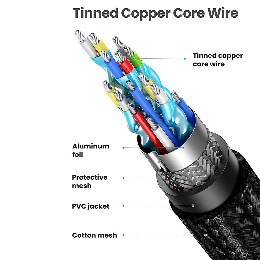 Uniqkart 40408 1m Super-Speed 18Gbps HDMI Cable Braided 4K/60Hz HDMI Male to Male Cord for UHD/TV Monitor/Computer/Xbox 360/PS5/PS4