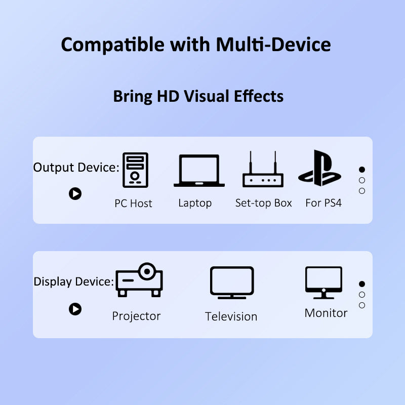 HX100 1.5m 4K HDMI 2.0 Gold-plated Plug CCS HDMI Male to Male Cable UHD Video Cord for Projector Computer TV