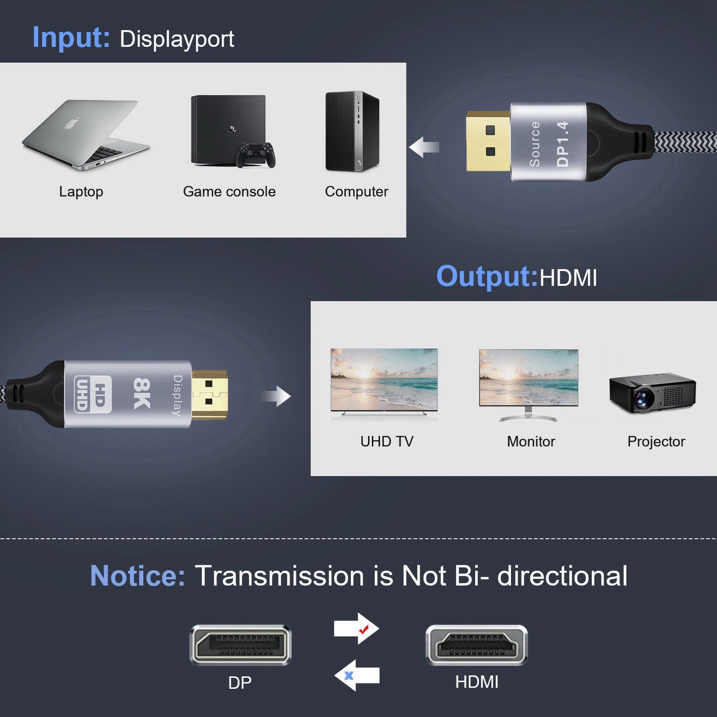 DP-008-1.8M DisplayPort 1.4 to HDMI 2.0 8K 60HZ DP to HDMI Male Cable Connector Line 1.8m