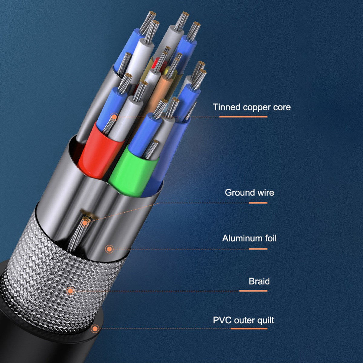 Cablecreation CC0989 1m HDMI 2.1 Cable 48Gbps Bandwidth 8K 60Hz HDR Data Cord