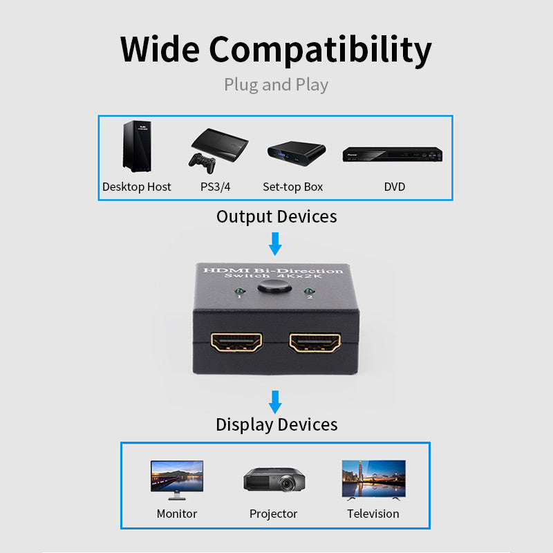 1x2  /  2x1 Bi-directional HDMI Splitter 4Kx2K HDMI Switcher for HD TV / Blu-ray Player / Smart TV Box